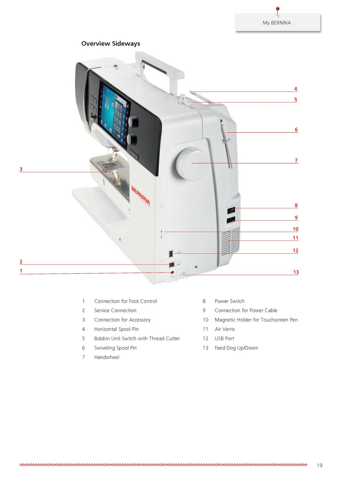 BERNINA 790 PRO User Instruction Manual, 250 Color Pages - TOUGH WIRE BINDING