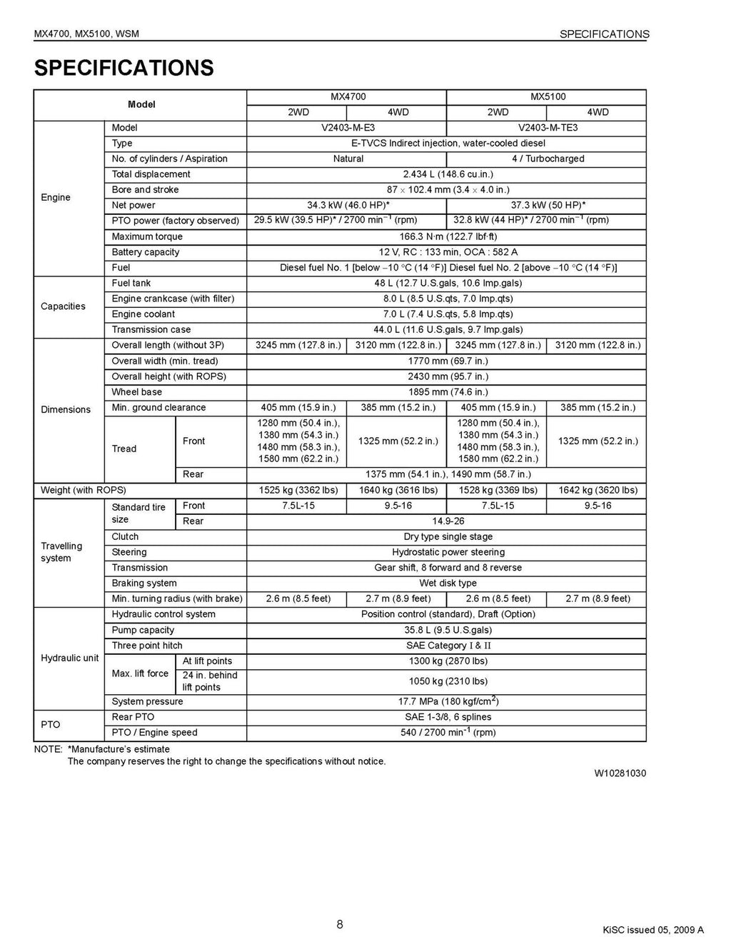 KUBOTA MX4700 MX5100 TRACTOR WORKSHOP MANUAL, WIRE BOUND TOUGH COVERS, FOLDOUTS!