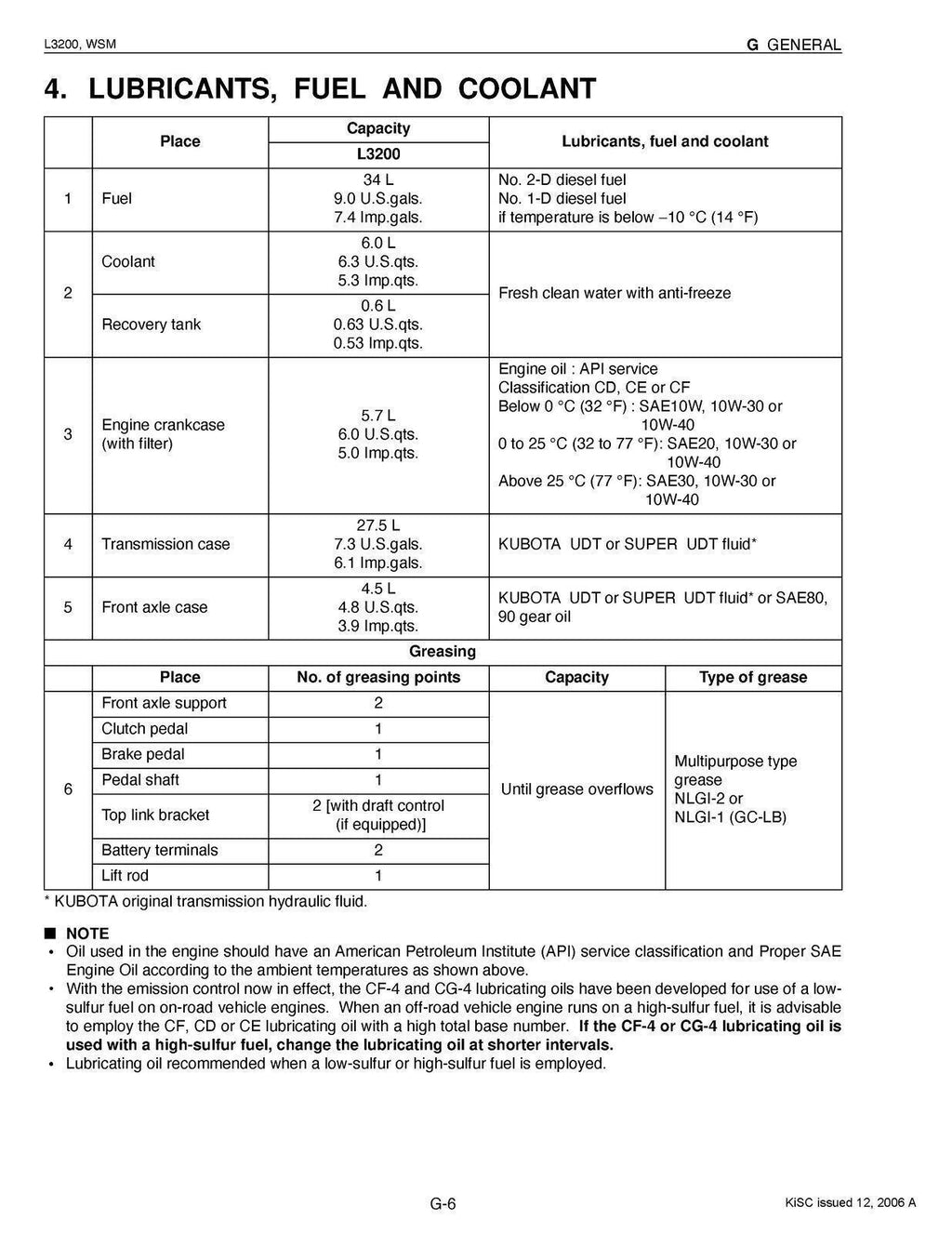 KUBOTA L3200 WORKSHOP SERVICE MANUAL - STEEL WIRE BOUND - PROTECTIVE COVERS