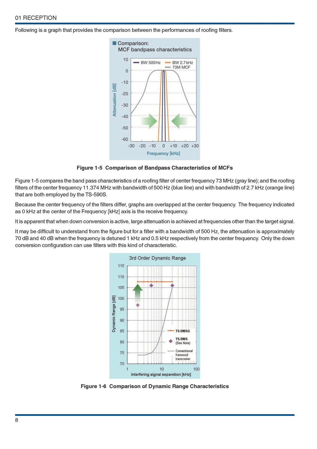 KENWOOD TS-590SG IN-DEPTH MANUAL -  STEEL WIRE BOUND - TOUGH COVERS