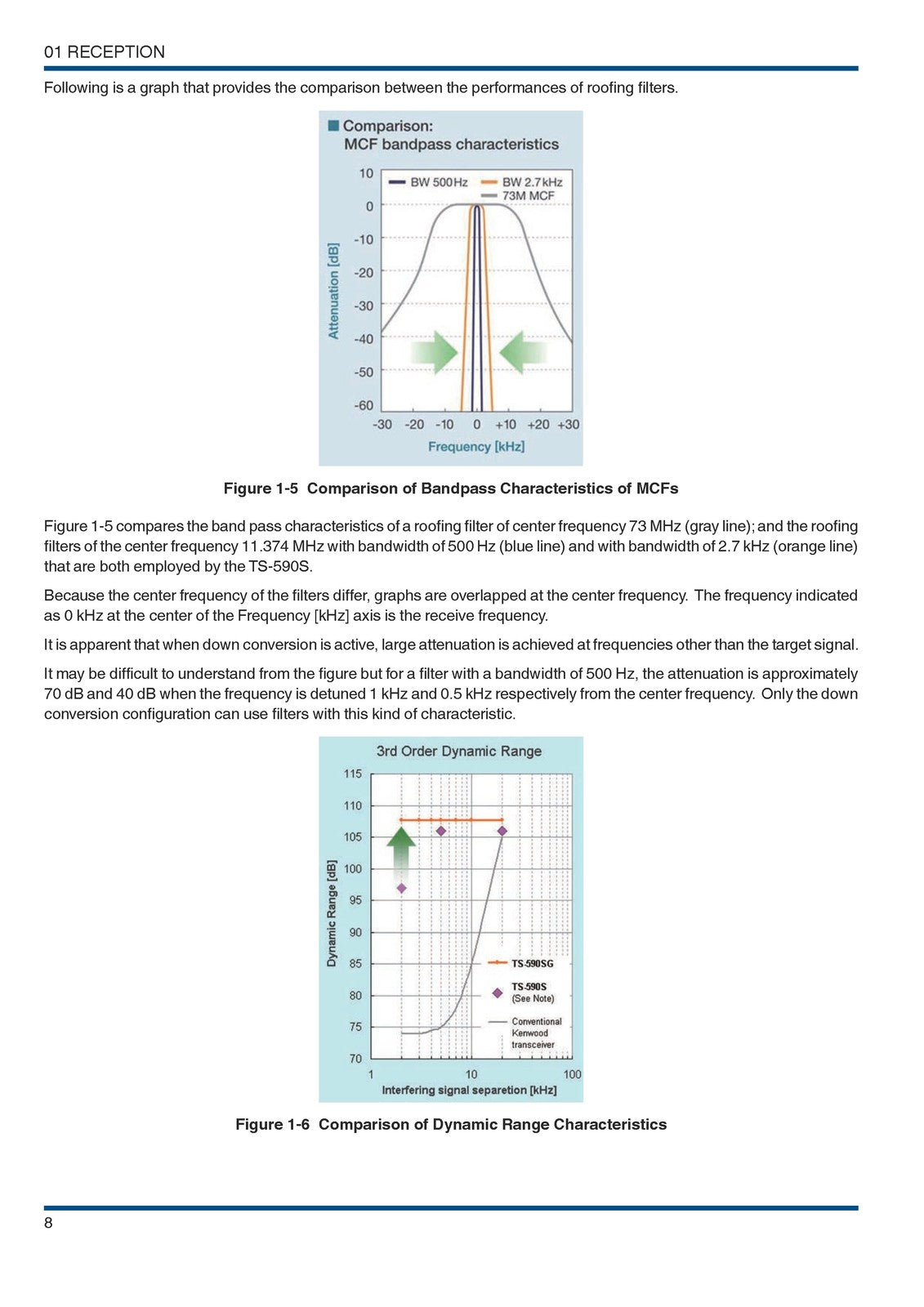 KENWOOD TS-590SG IN-DEPTH MANUAL -  STEEL WIRE BOUND - TOUGH COVERS