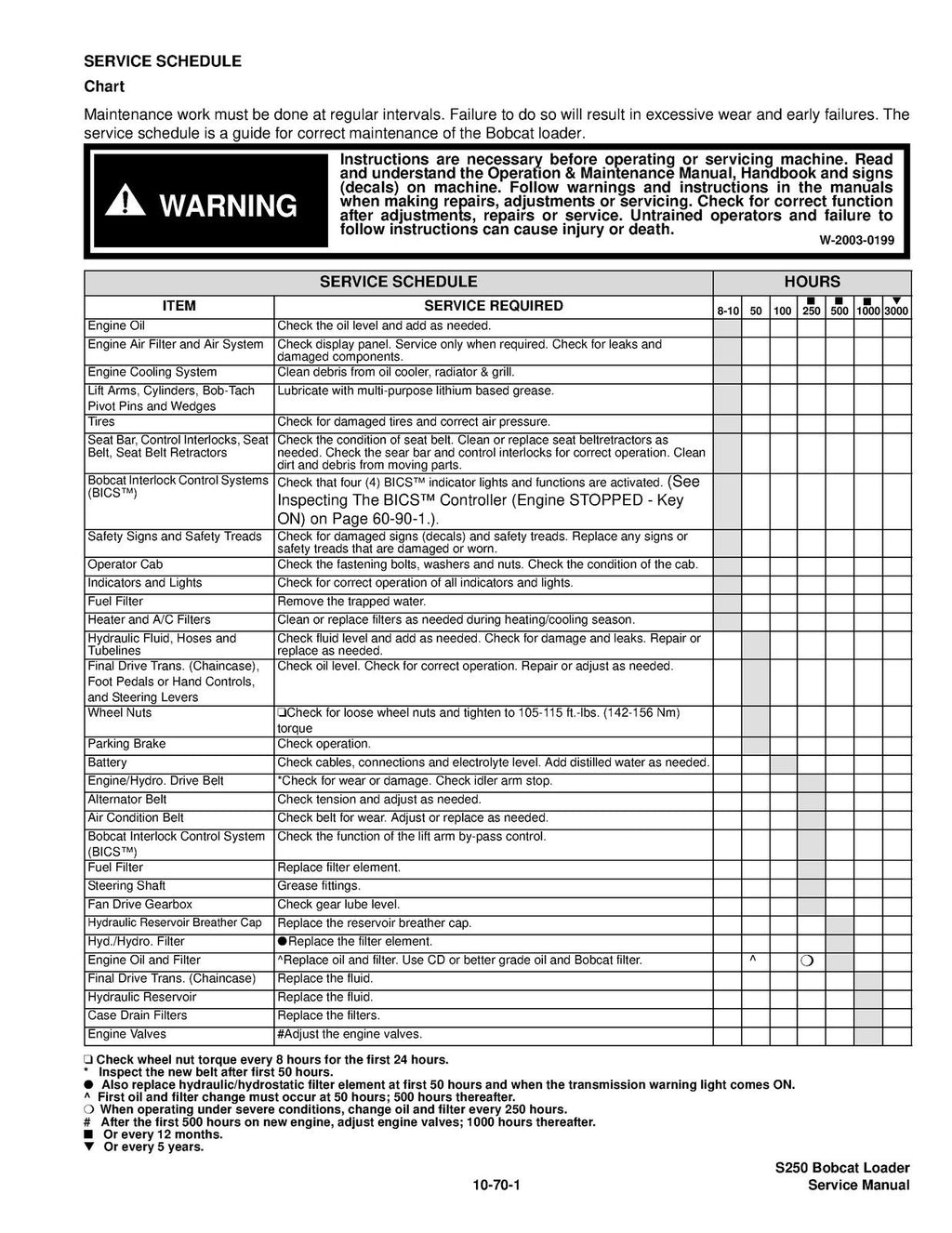 BOBCAT S250 TURBO HIGH FLOW SERVICE MANUAL - BOUND - TOUGH COVERS - XL FOLDOUTS
