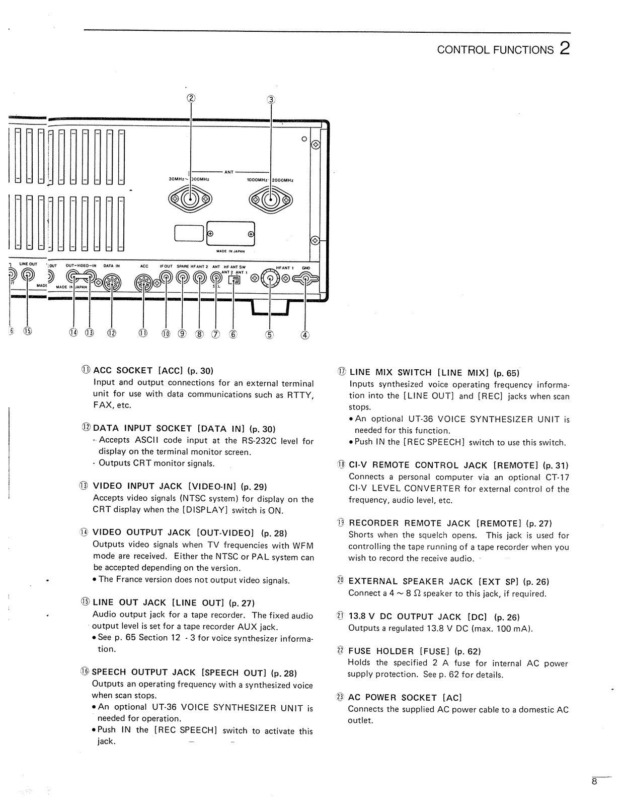ICOM IC-R9000 Receiver Instruction Manual - STEEL WIRE BOUND - PROTECTIVE COVERS