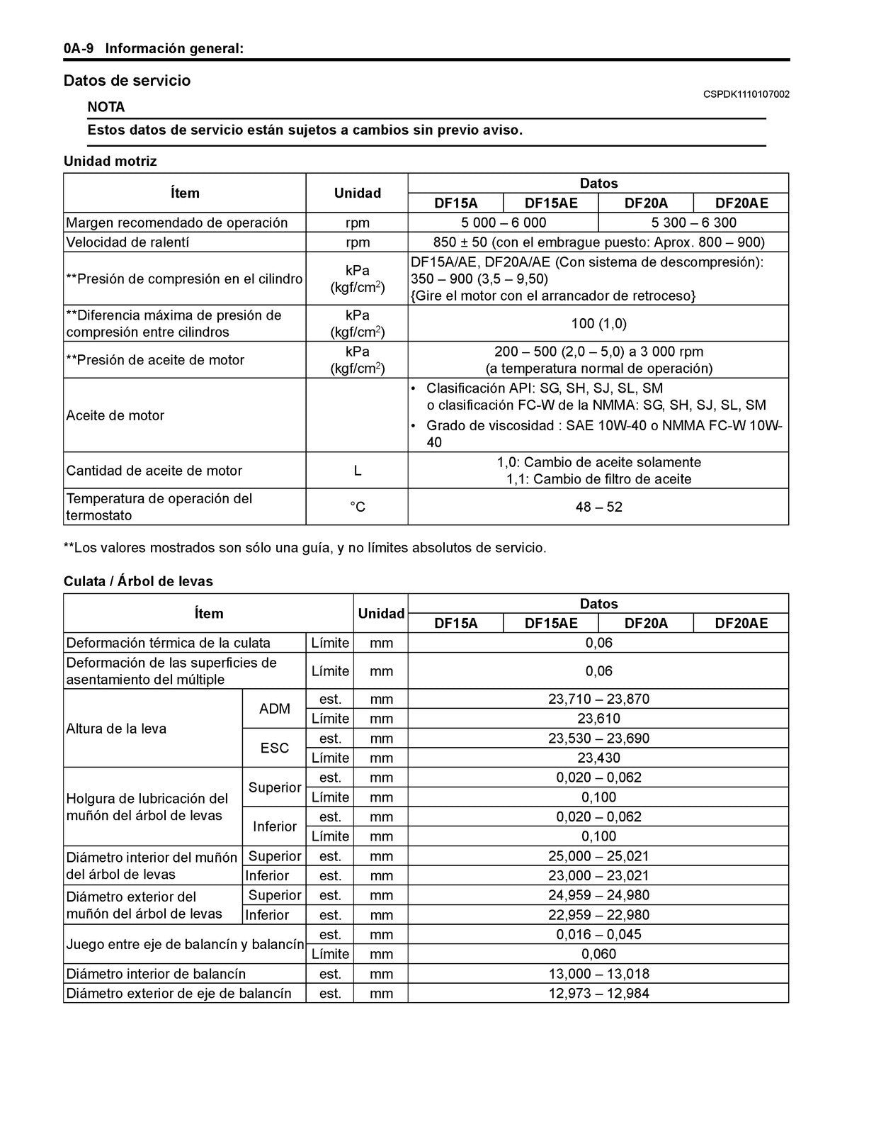 SUZUKI DF15A DF20A MANUAL DE SERVICIO - ESPANOL - CUBIERTAS PROTECTORAS