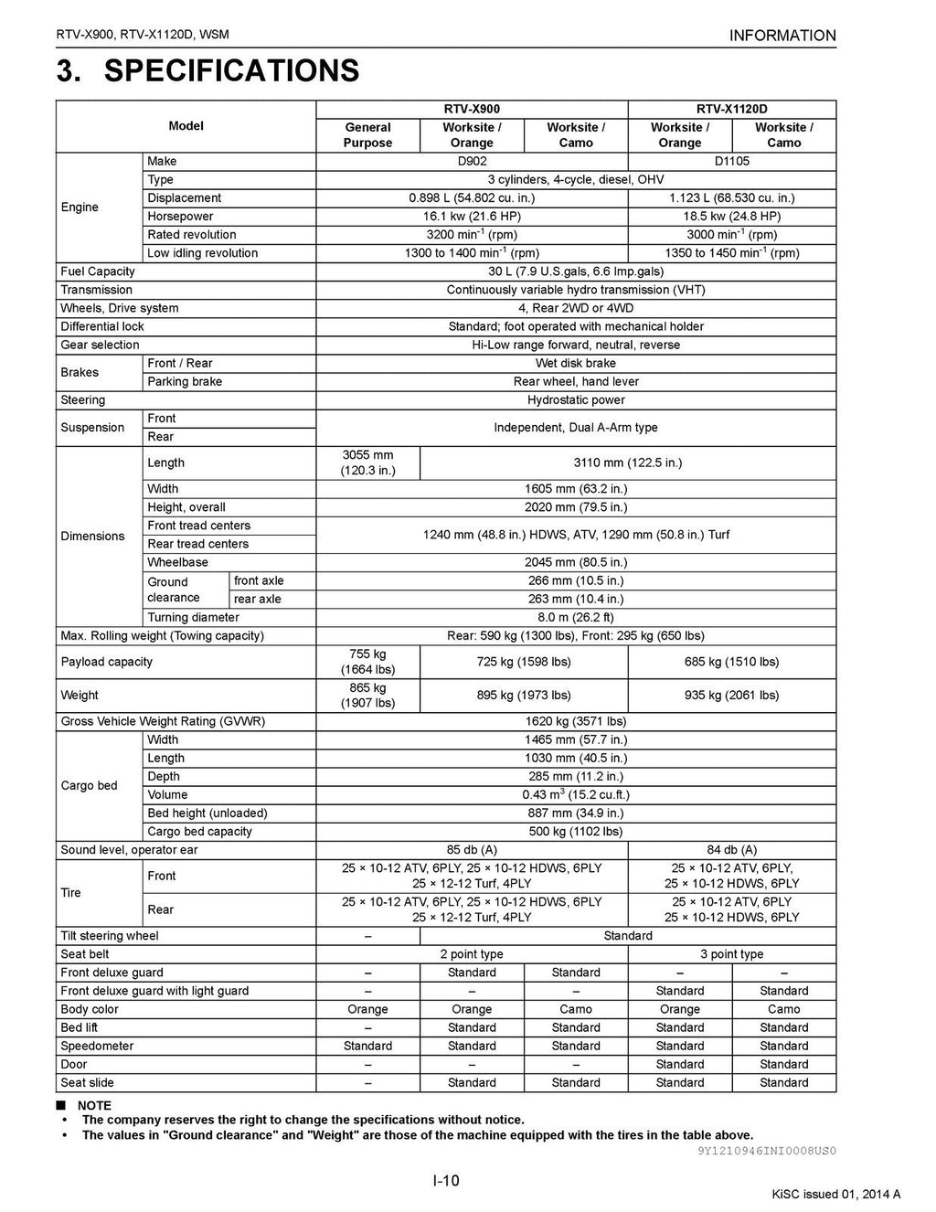 KUBOTA RTV-X900 BUNDLE: OPERATORS MANUAL, WORKSHOP MANUAL & PARTS MANUAL: 950 PG