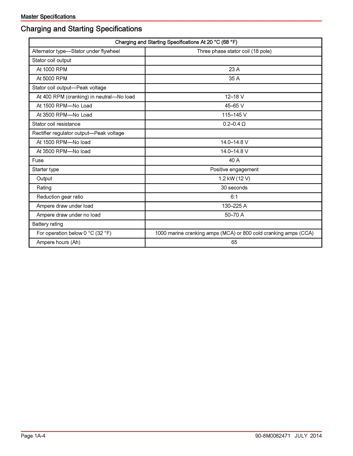 MERCURY 75 90 115 FourStroke 21L Service Manual - WIRE BOUND - COVERS - FOLDOUT