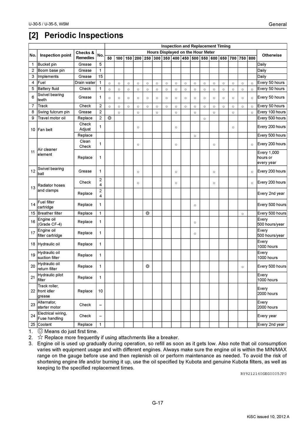 KUBOTA U-30-5 EXCAVATOR WORKSHOP MANUAL - STEEL WIRE BOUND - PROTECTIVE COVERS