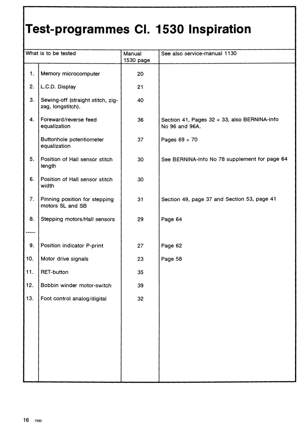 BERNINA 1530 SERVICE Manual (NOT User Manual) - STEEL WIRE BOUND - TOUGH COVERS