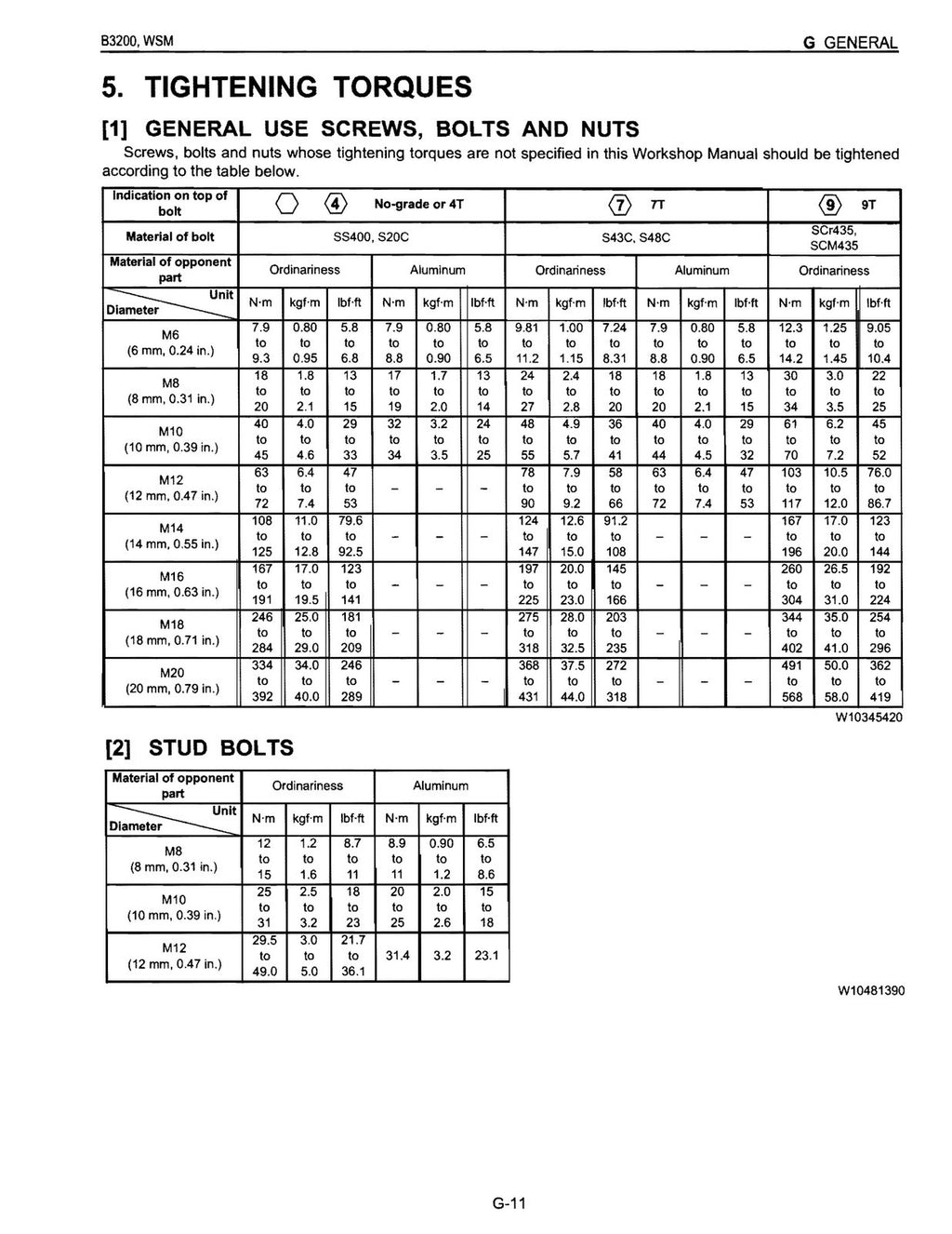 KUBOTA B3200 BUNDLE - OPERATORS & WORKSHOP MANUAL PAIR - WIRE BOUND - COVERS