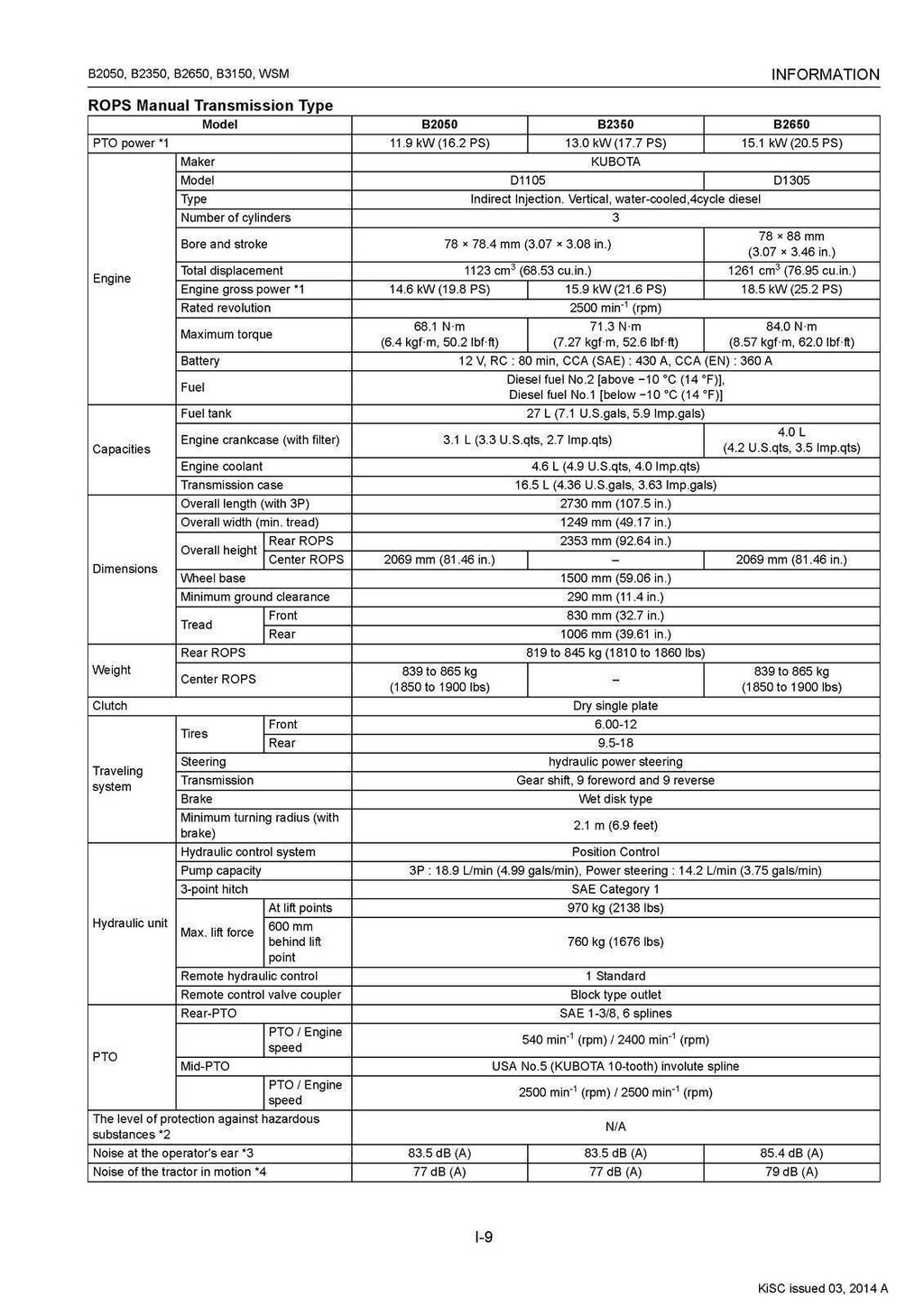 KUBOTA B2050 B2350 B2650 B3150 TRACTOR WORKSHOP MANUAL - WIRE BOUND- XL FOLDOUTS