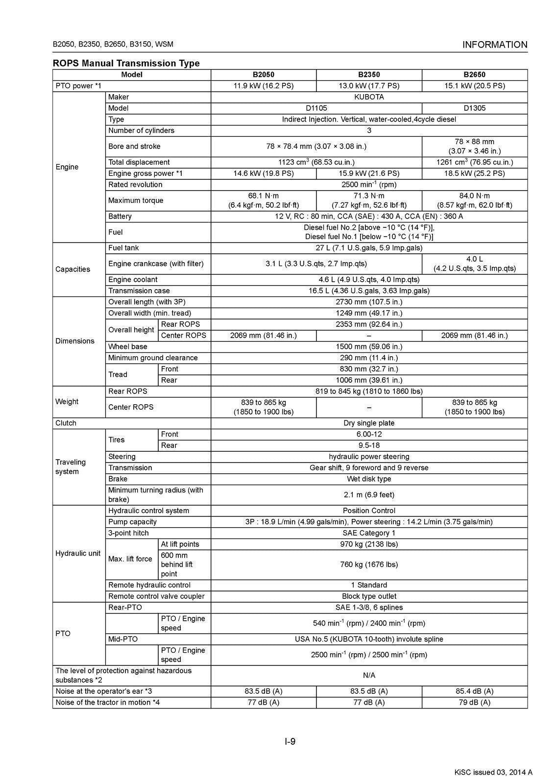 KUBOTA B2050 B2350 B2650 B3150 TRACTOR WORKSHOP MANUAL - WIRE BOUND- XL FOLDOUTS