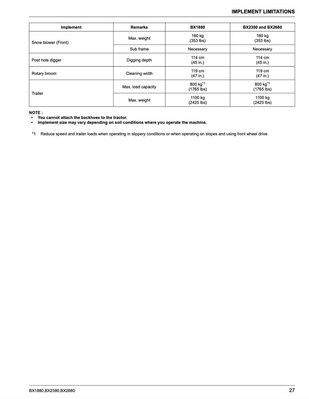 KUBOTA BX1880 BX2380 BX2680 Tractor User Instruction Manual - TOUGH WIRE BINDING