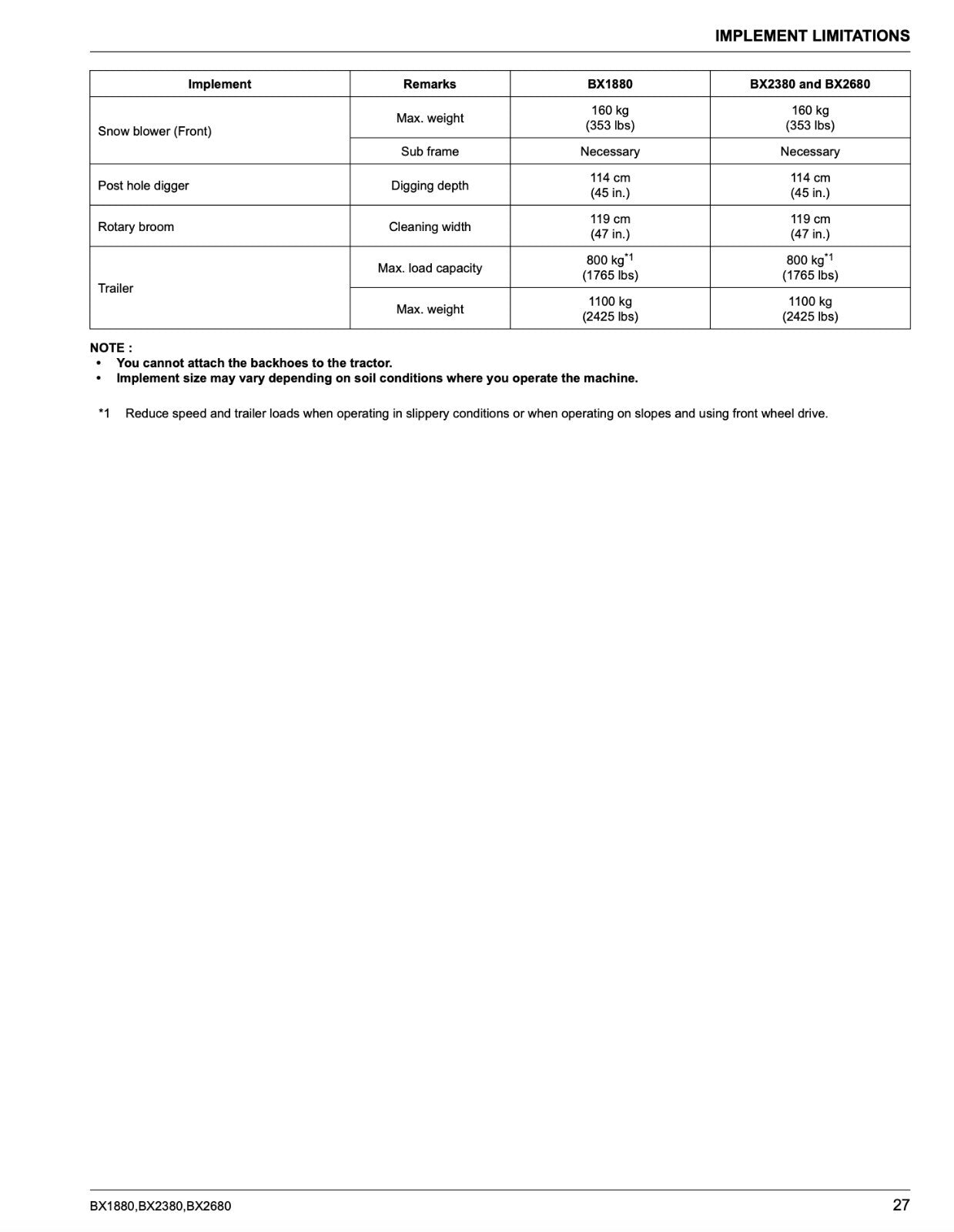 KUBOTA BX1880 BX2380 BX2680 Tractor User Instruction Manual - TOUGH WIRE BINDING