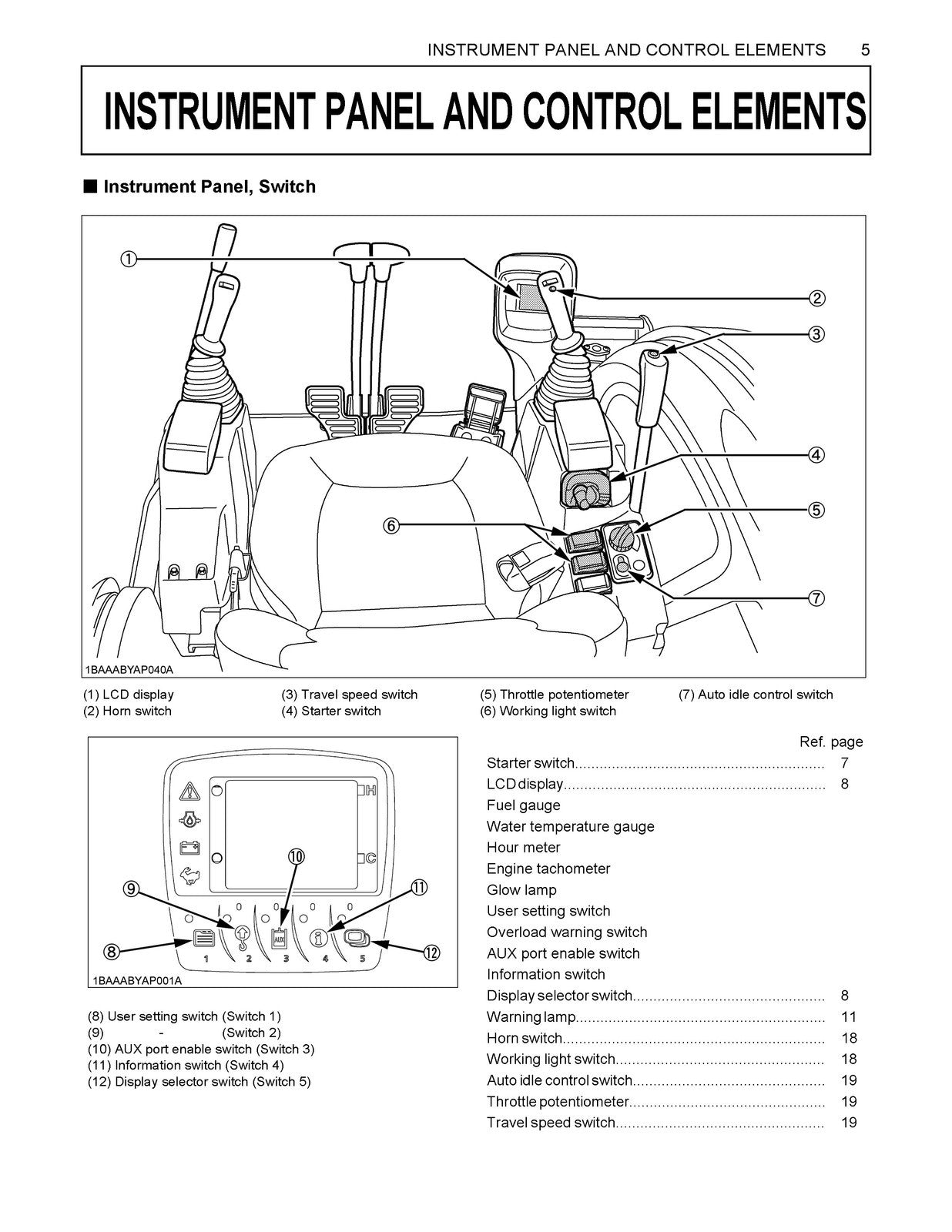 KUBOTA KX057-4 U55-4-Operators-Manual - STEEL WIRE BOUND - PROTECTIVE COVERS