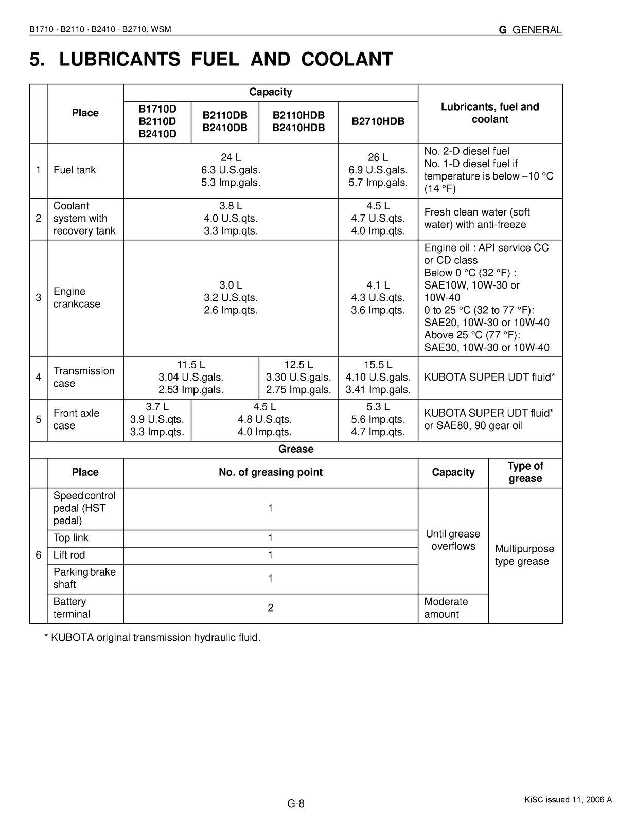 KUBOTA B1710 B2110 B2410 B2710 Workshop Manual - STEEL WIRE BOUND - TOUGH COVERS