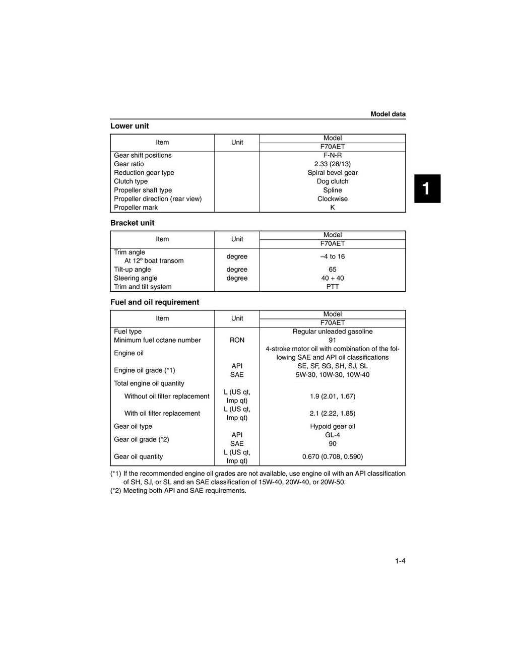 YAMAHA F70A OUTBOARD ENGINE SERVICE MANUAL - STEEL WIRE BOUND, PROTECTIVE COVERS