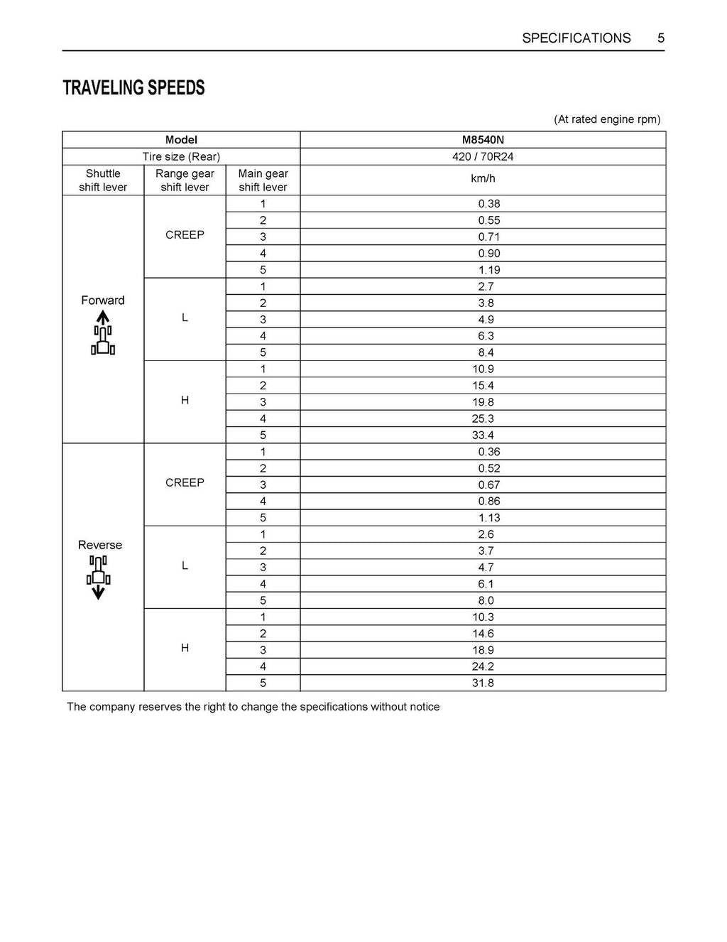 KUBOTA M8540 NARROW CAB TRACTOR OPERATORS MANUAL - WIRE BOUND - TOUGH COVERS