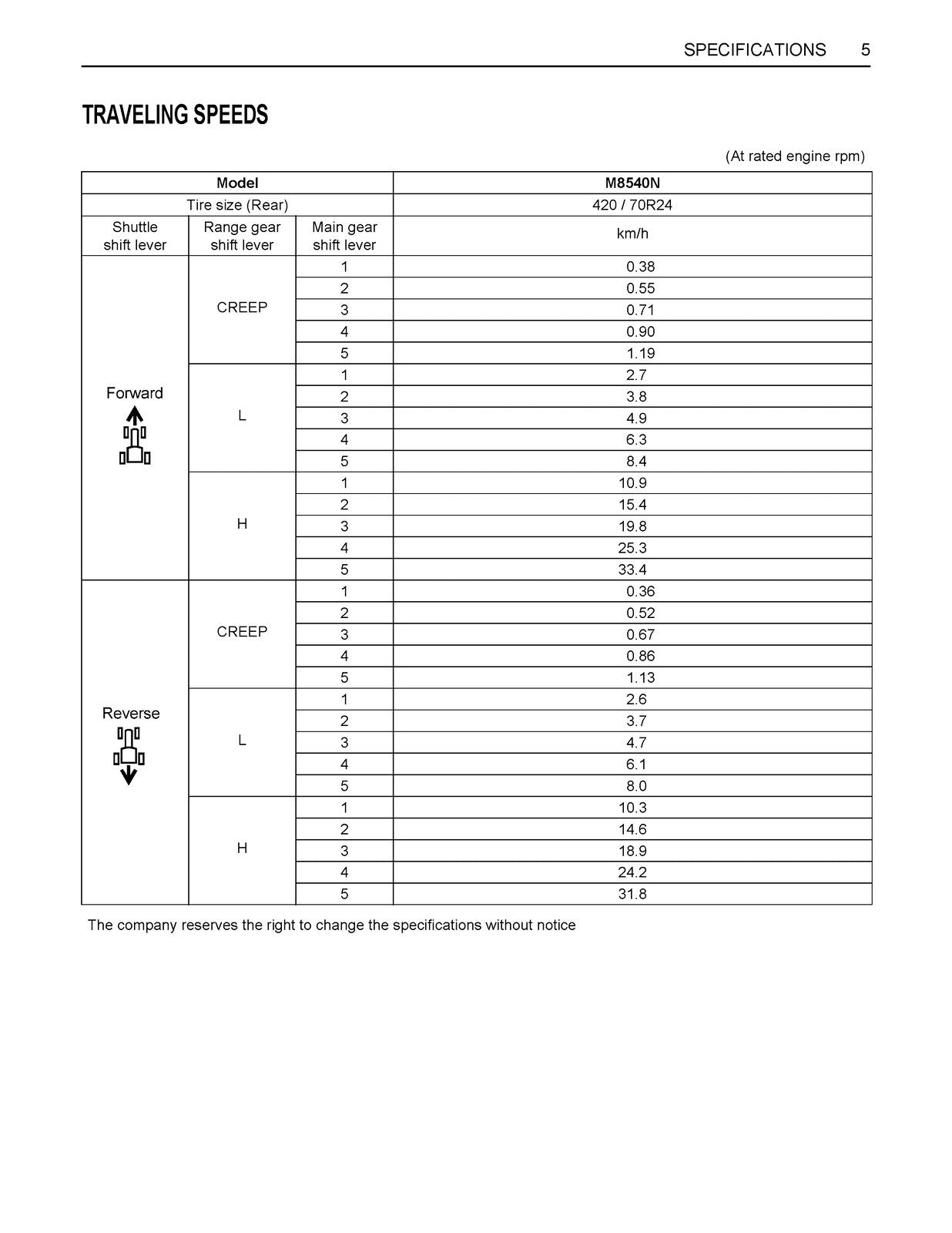 KUBOTA M8540 NARROW CAB TRACTOR OPERATORS MANUAL - WIRE BOUND - TOUGH COVERS
