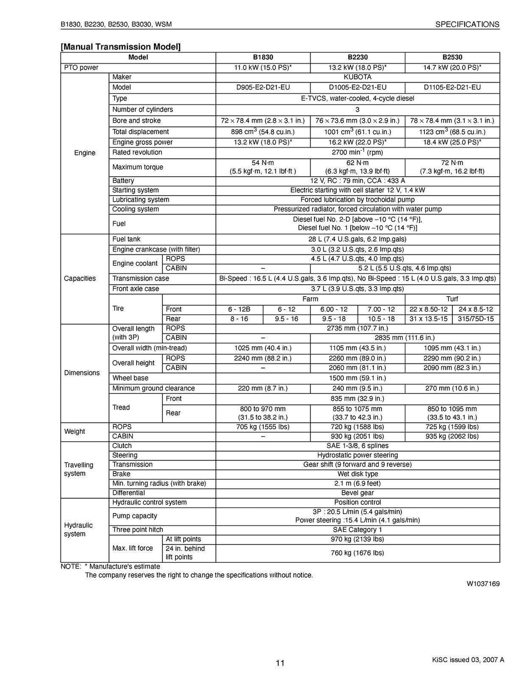 Kubota B1830 B2230 B2530 B3030 WORKSHOP MANUAL, WIRE BOUND, XL FOLDOUT PAGES!