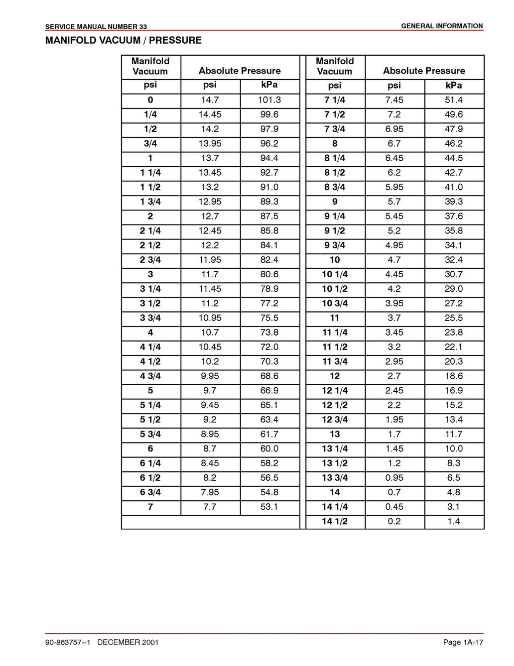 MERCURY MERCRUISER NO. 33 Big Block Diagnostics SERVICE MANUAL BOUND, FOLDOUTS!