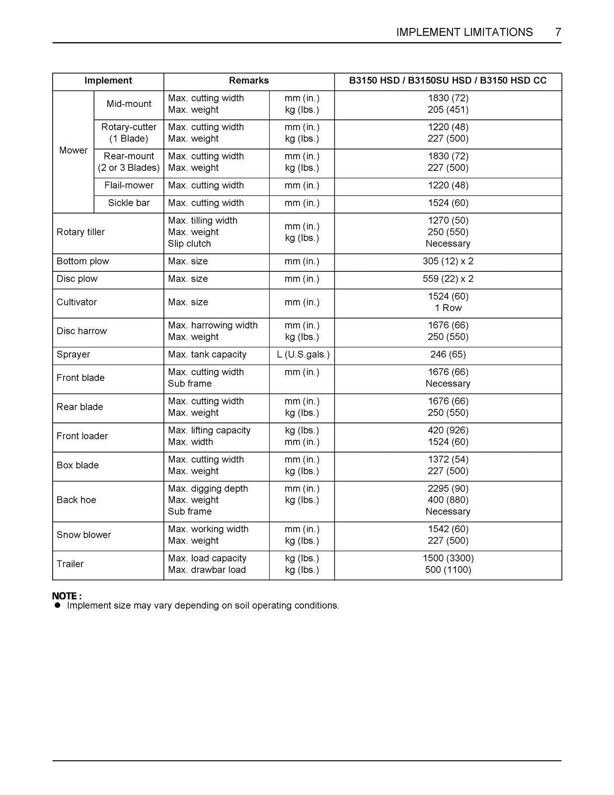 KUBOTA B3150 B3150SU TRACTOR OPERATORS MANUAL - WIRE BOUND - PROTECTIVE COVERS