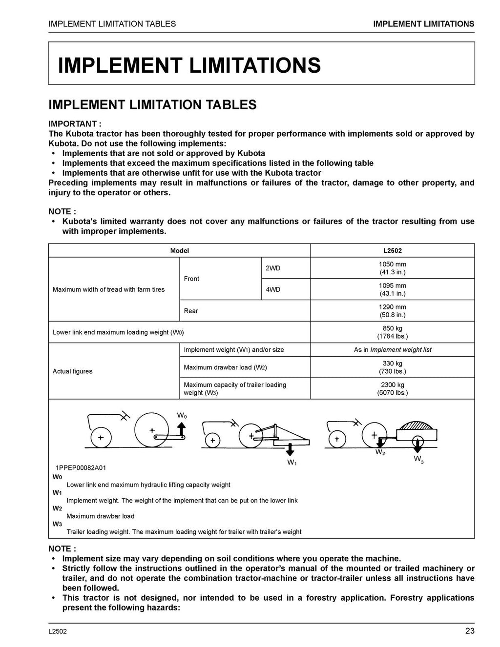 KUBOTA L2502 HST OPERATORS MANUAL - STEEL WIRE BOUND - TOUGH COVERS