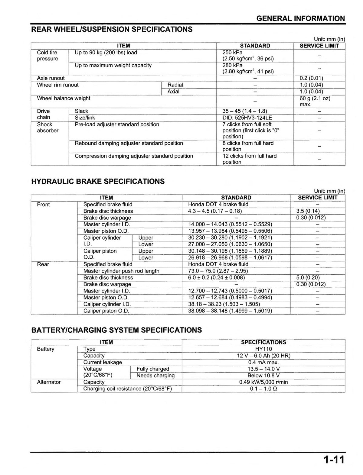 HONDA CRF1100 Africa Twin Service Manual 2020 - BOUND - COVERS - XL FOLDOUTS