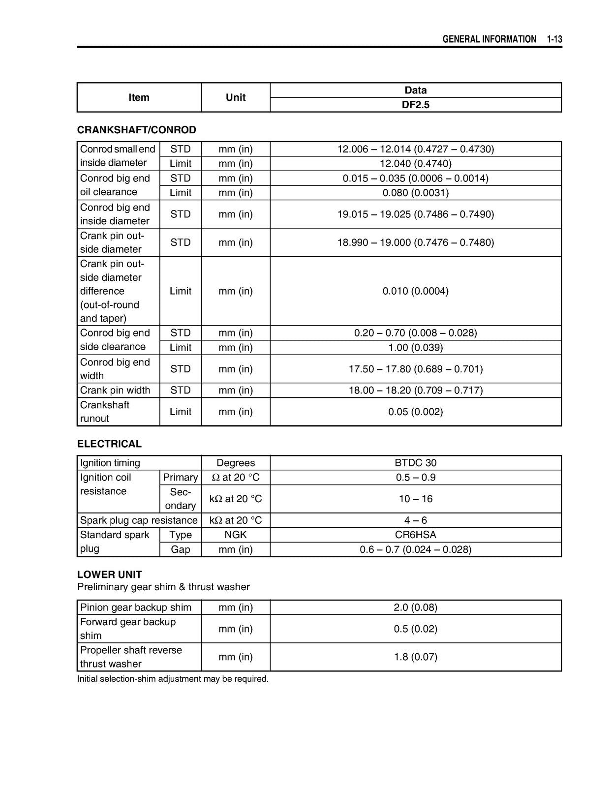 SUZUKI DF 2.5 FOUR STROKE OUTBOARD MOTOR SERVICE MANUAL - WIRE BOUND, COVERS