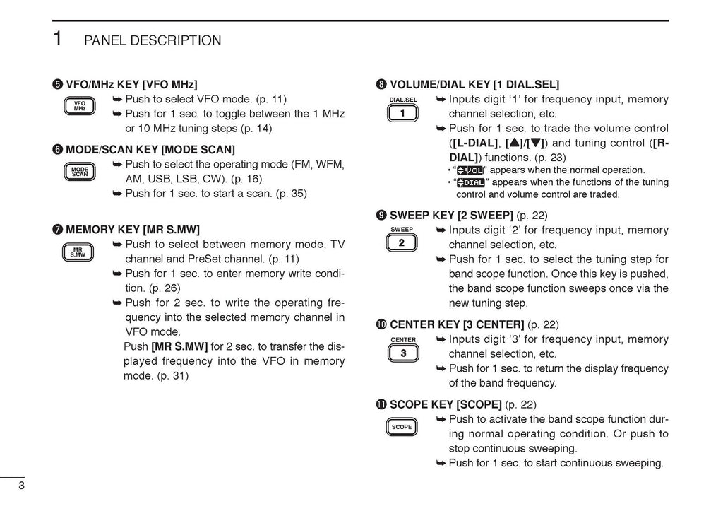 ICOM IC-R20 Communications Receiver Instruction Manual, WIRE BOUND, TOUGH COVERS
