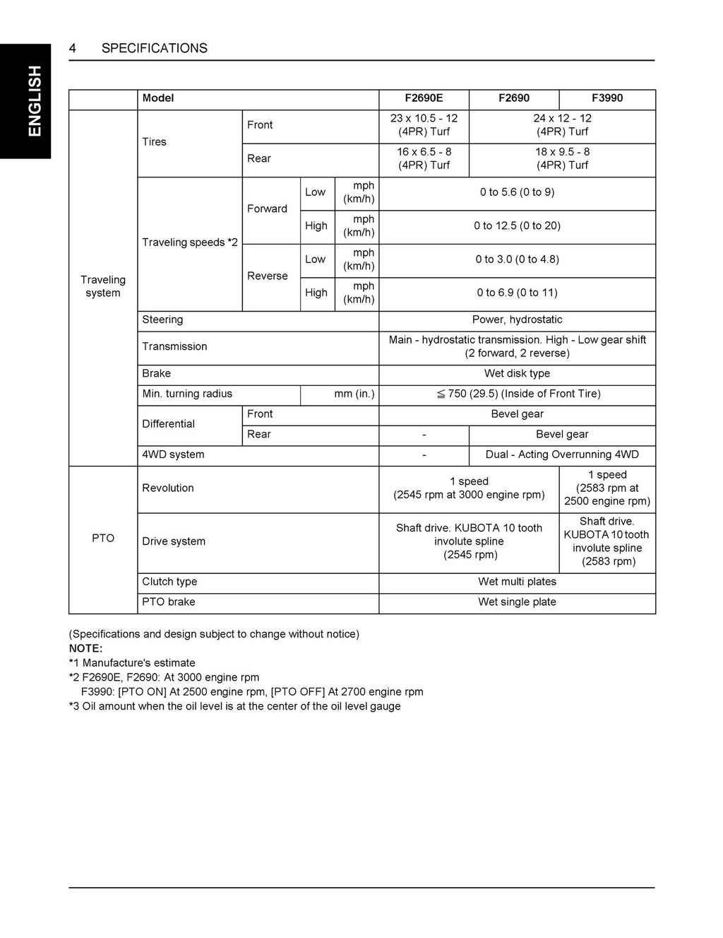 KUBOTA F2690E F2690 F3990 Mower Operators Manual - WIRE BOUND, TOUGH COVERS
