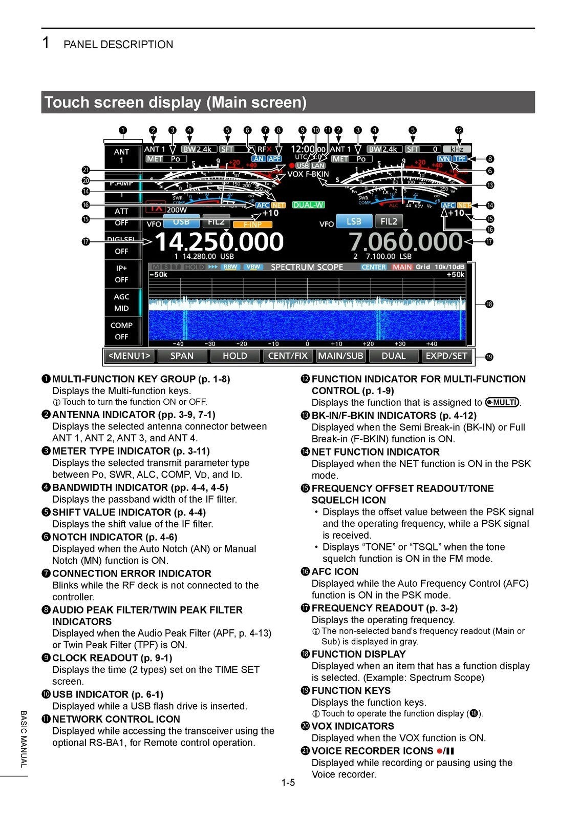 ICOM IC-7760 TRANSCEIVER BASIC MANUAL - STEEL WIRE BOUND - PROTECTIVE COVERS