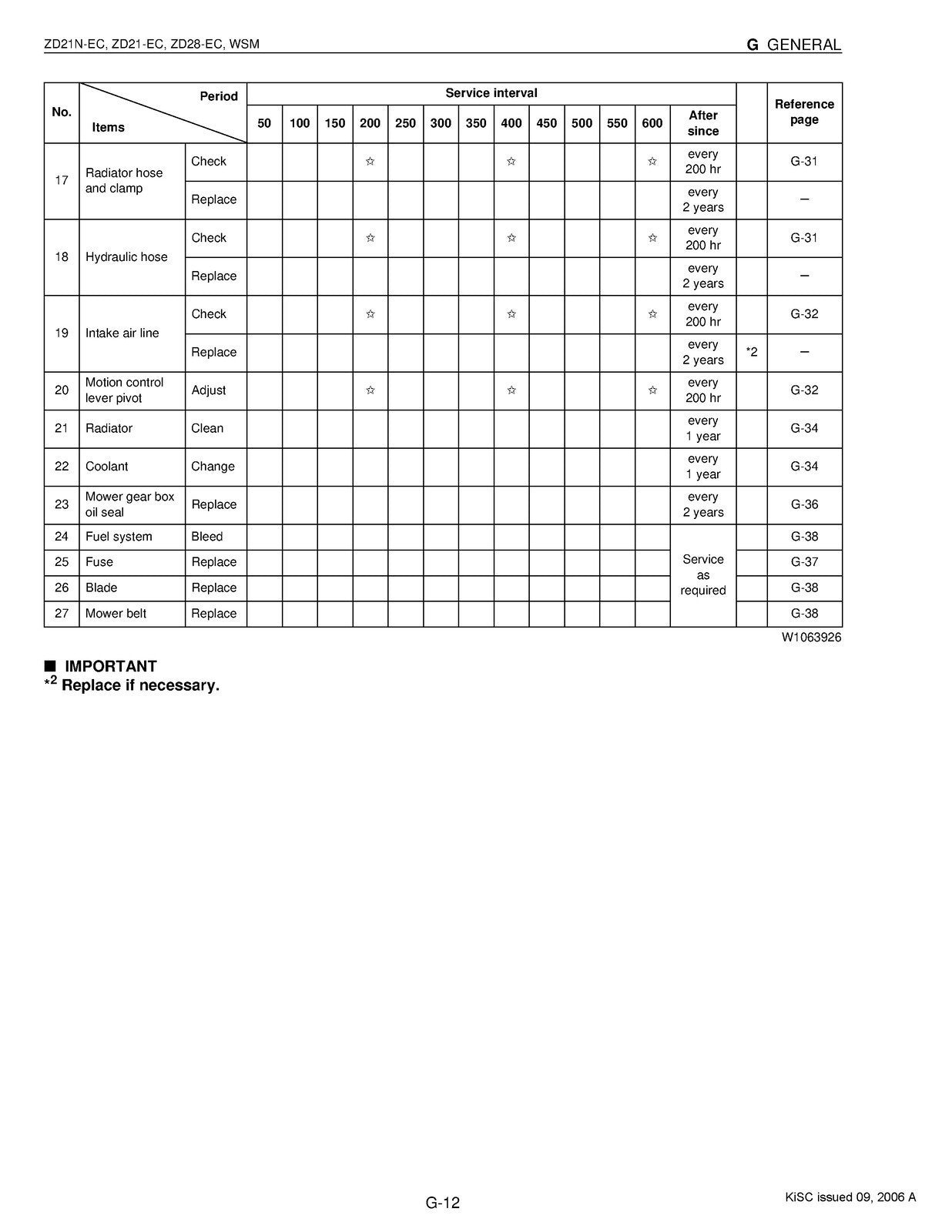 KUBOTA ZERO TURN MOWER ZD21N-EC, ZD21-EC,ZD28-EC WORKSHOP MANUAL - WIRE BOUND
