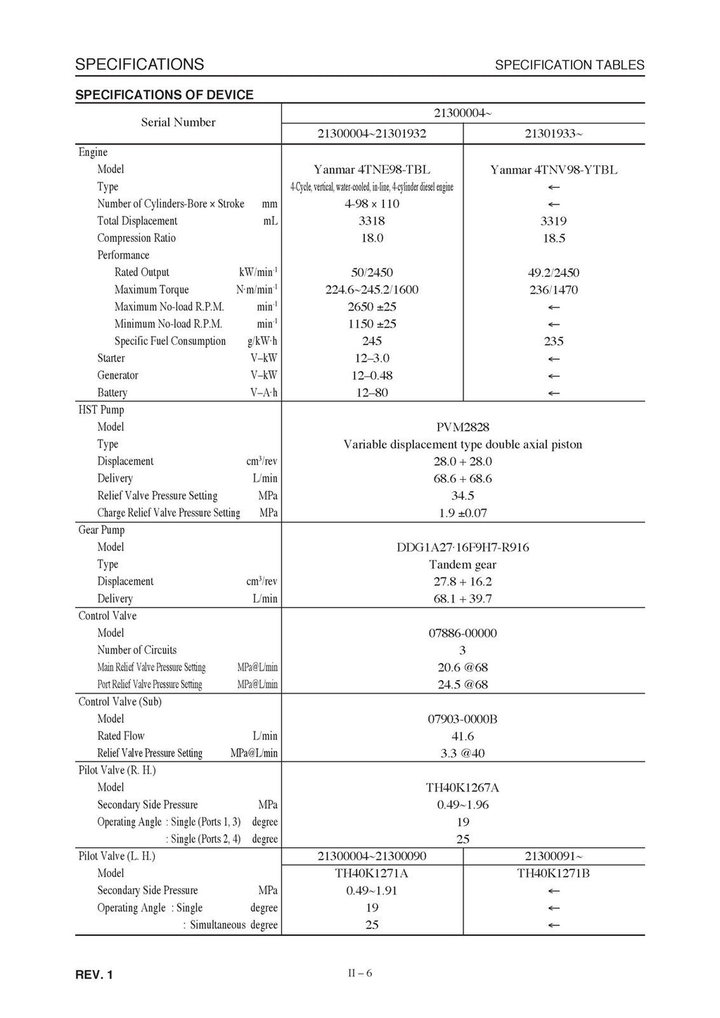 TAKEUCHI TL130 CRAWLER LOADER WORKSHOP MANUAL - STEEL WIRE BOUND - TOUGH COVERS