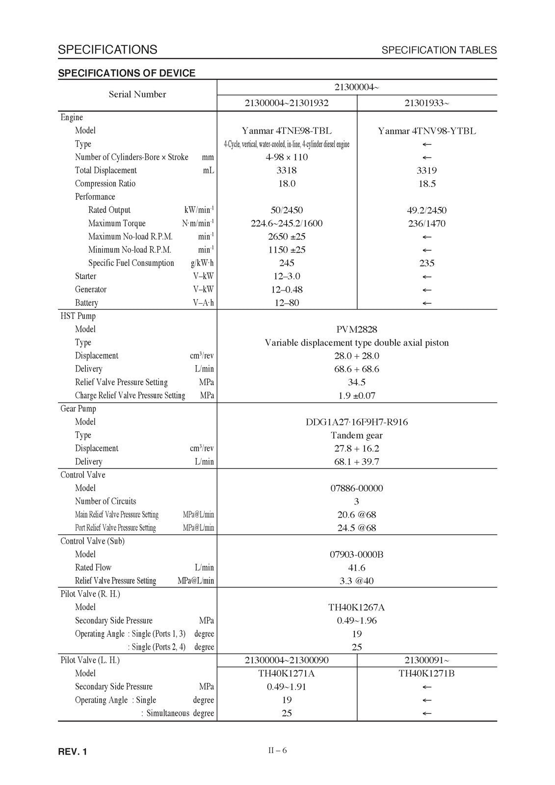 TAKEUCHI TL130 CRAWLER LOADER WORKSHOP MANUAL - STEEL WIRE BOUND - TOUGH COVERS