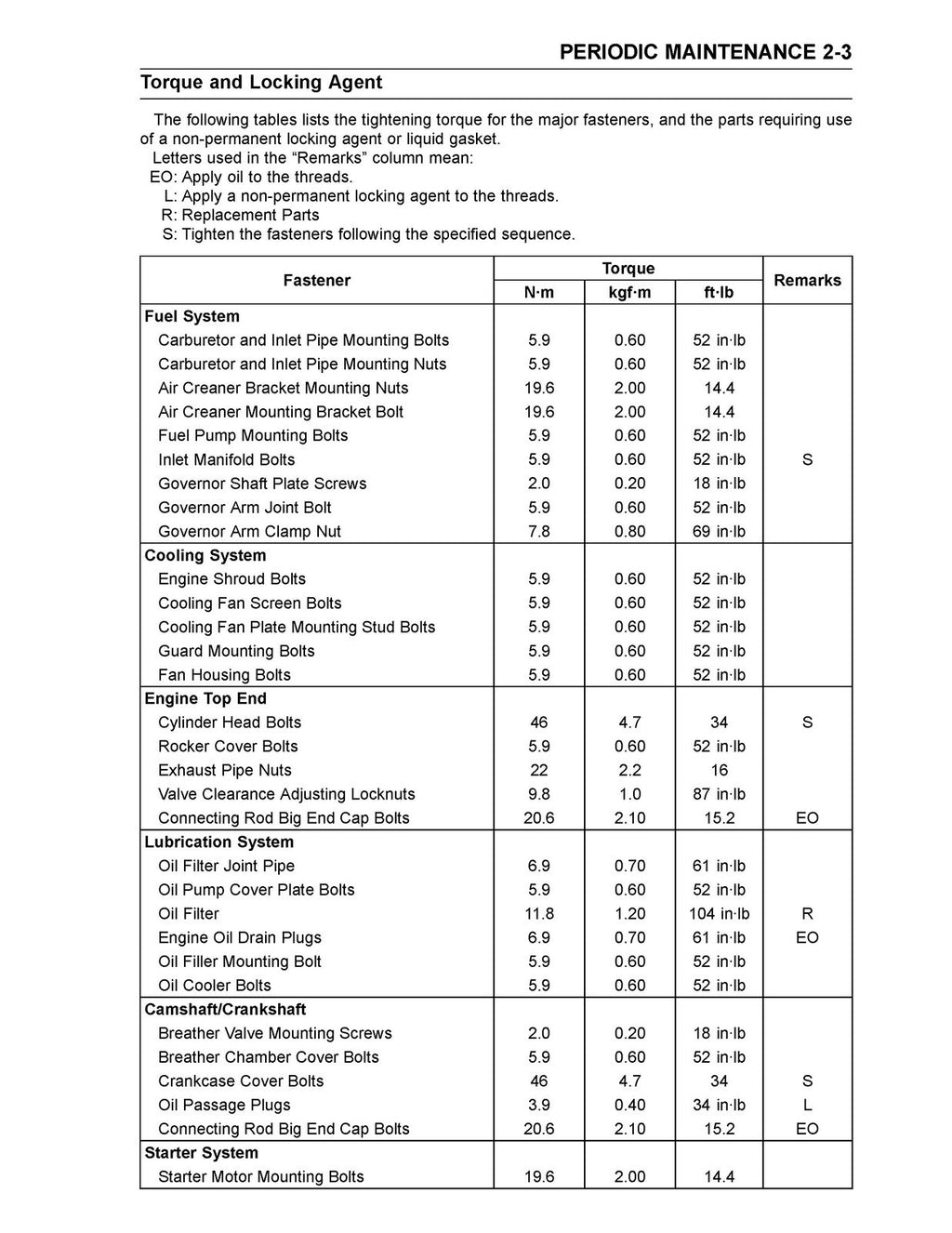 KAWASAKI FX921V FX1000V GAS ENGINE SERVICE MANUAL - WIRE BOUND - TOUGH COVERS