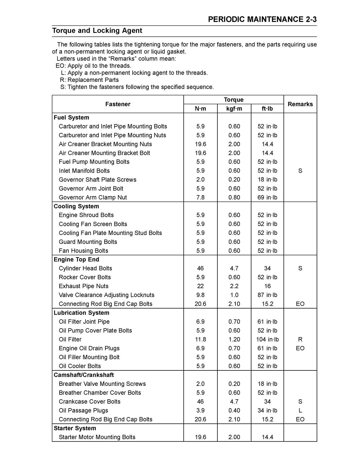 KAWASAKI FX921V FX1000V GAS ENGINE SERVICE MANUAL - WIRE BOUND - TOUGH COVERS