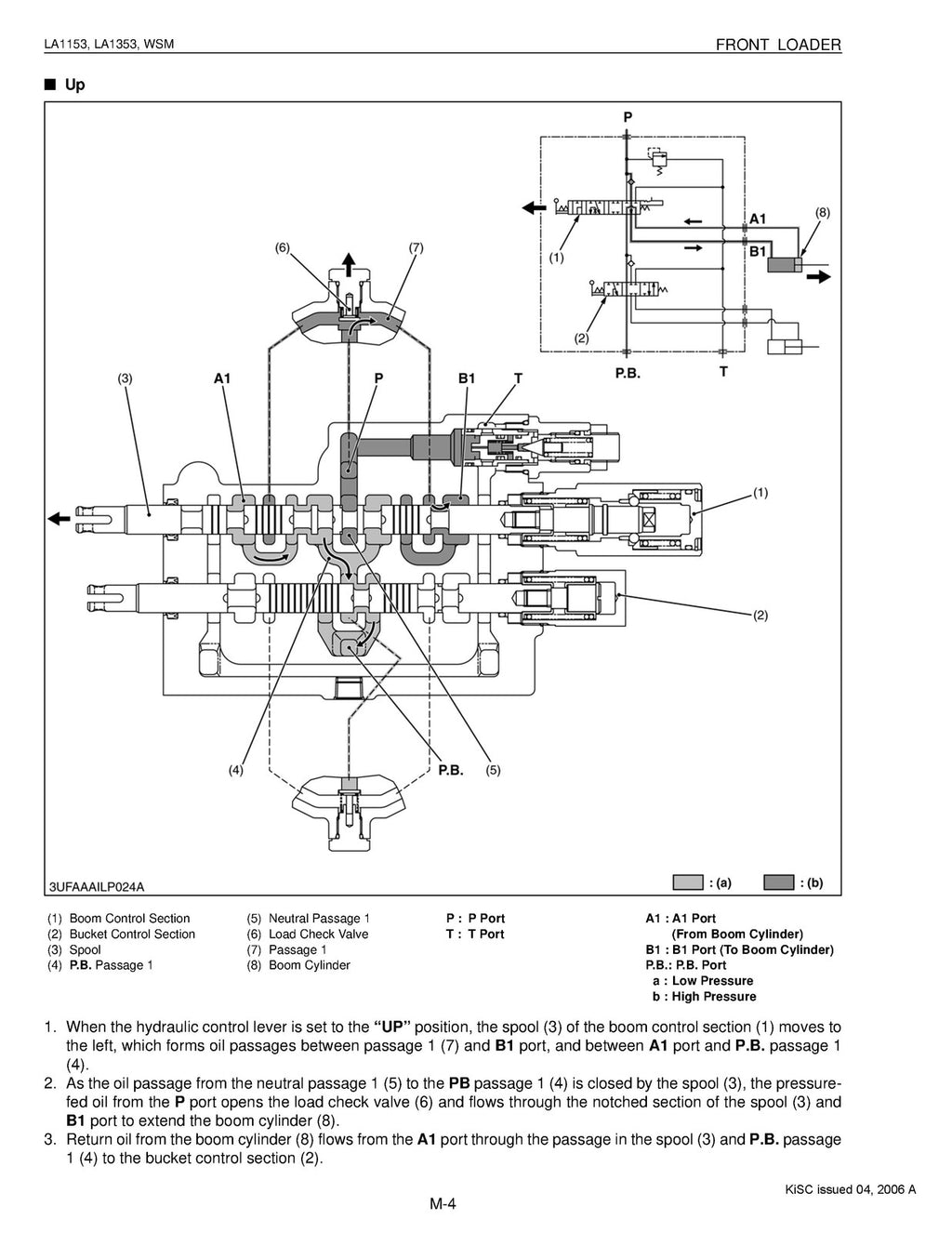 KUBOTA LA1153 LA1353 Front Loader Workshop Manual Workshop Manual WIRE BOUND