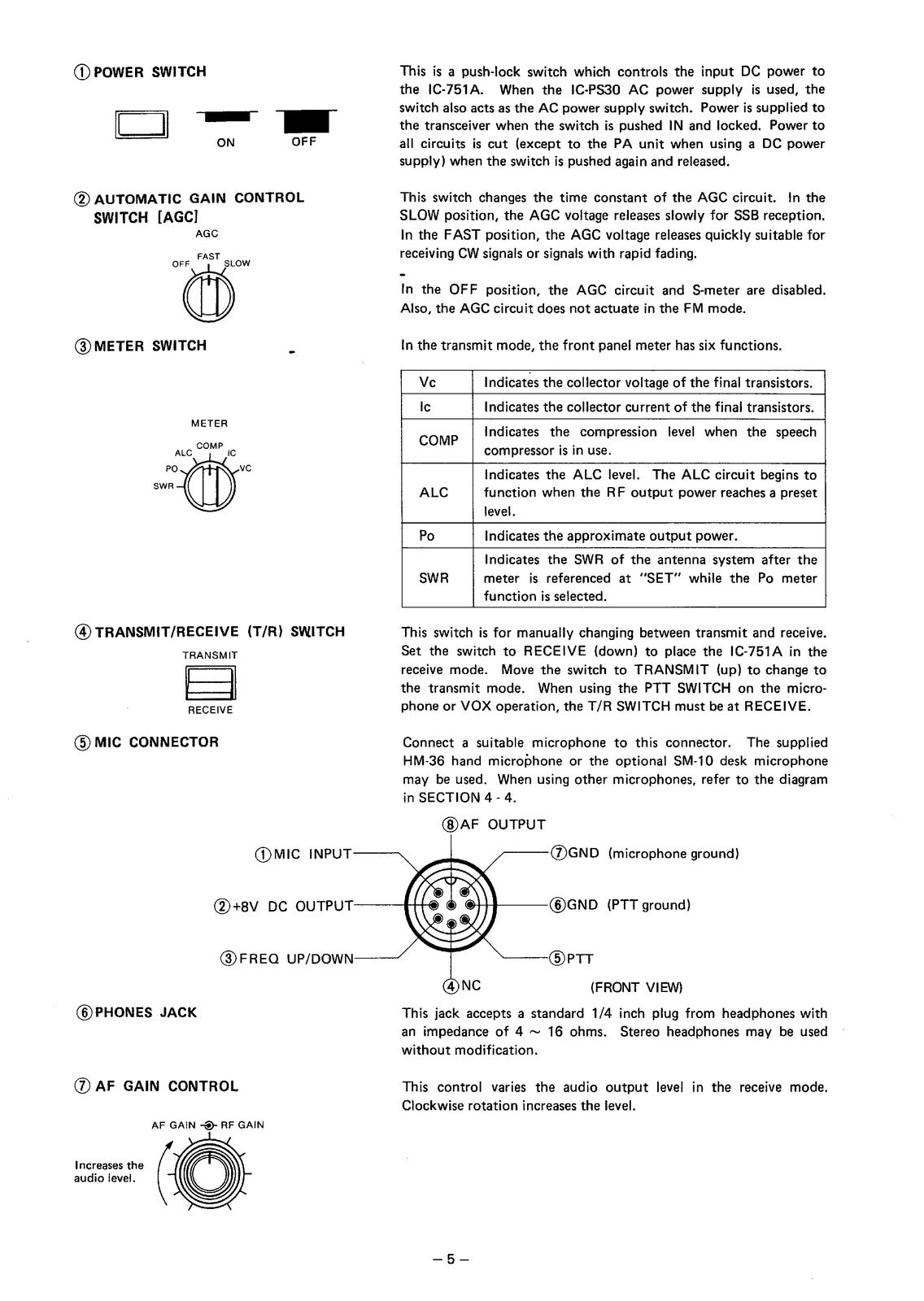 iCOM IC-751A Transceiver Instruction Manual - STEEL WIRE BOUND PROTECTIVE COVERS