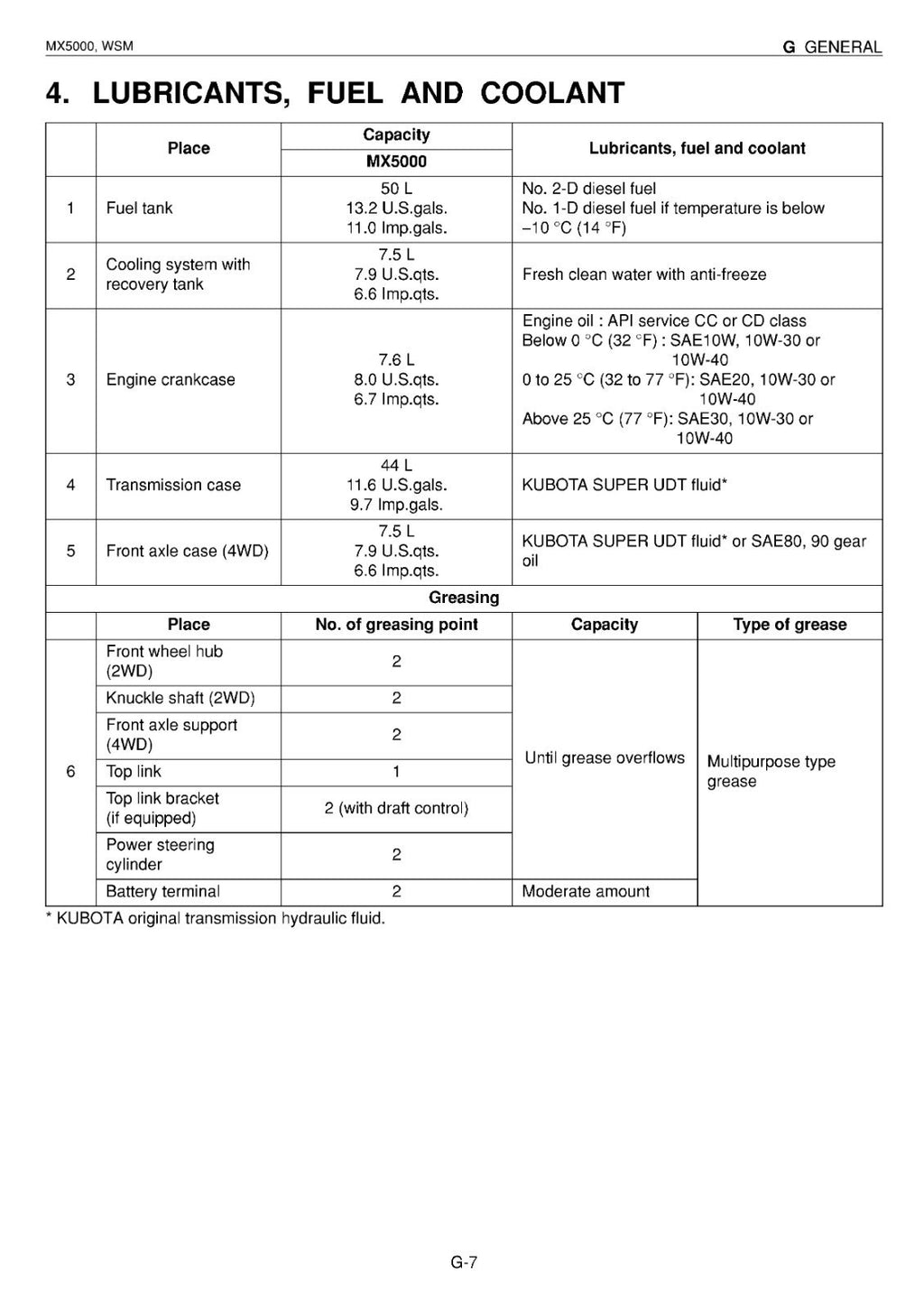 KUBOTA MX5000 WORKSHOP MANUAL WSM - WIRE BOUND - TOUGH COVERS - XL FOLDOUT PAGES