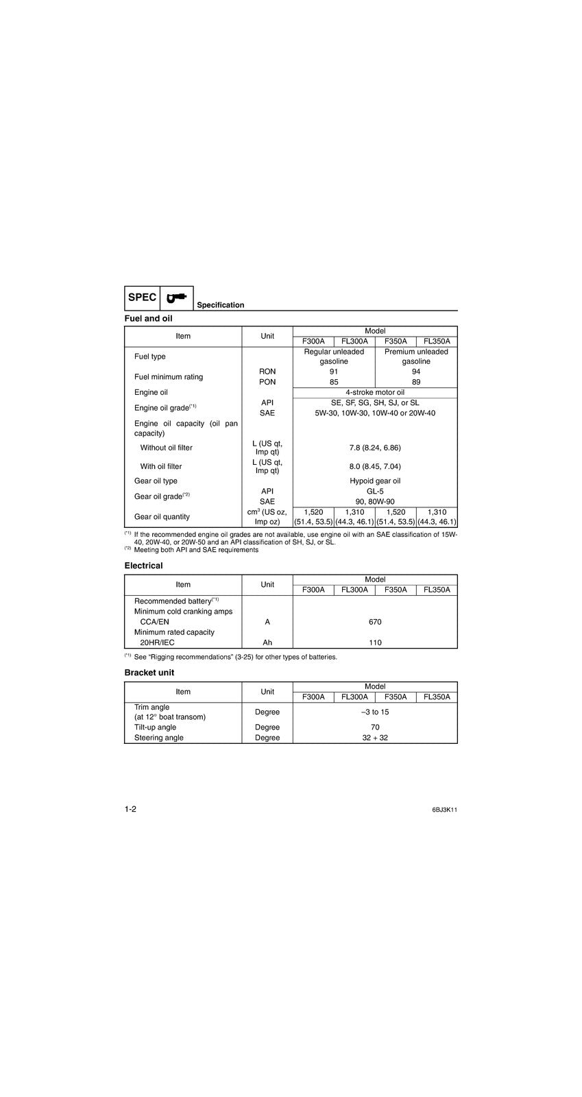 YAMAHA F300A FL300A F350A FL350A SERVICE MANUAL - STEEL WIRE BOUND, TOUGH COVERS