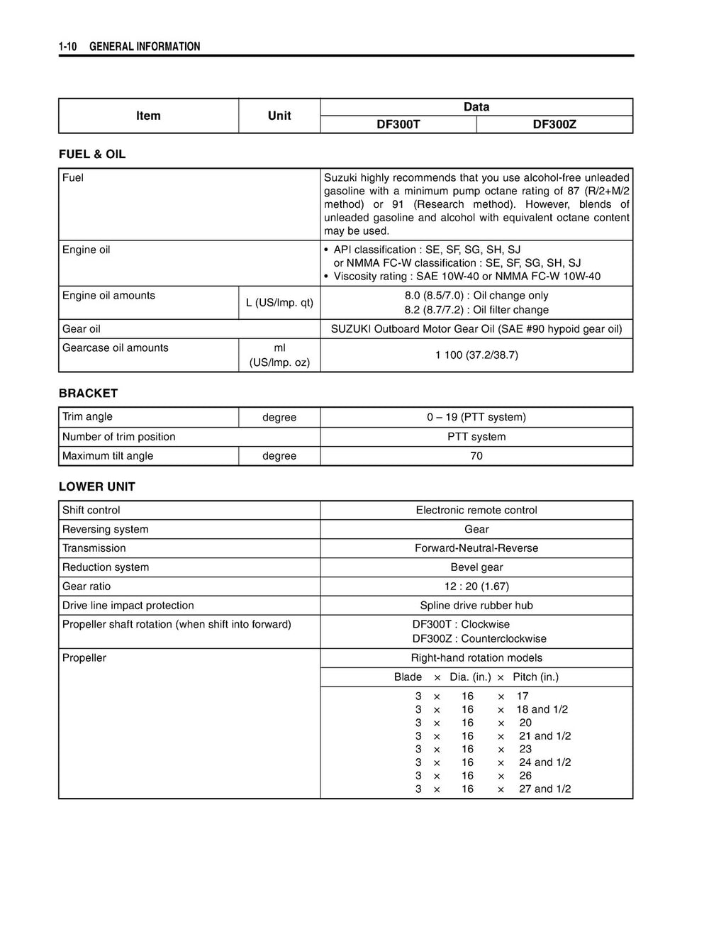Suzuki DF300 Four Stroke Outboard Service Manual - WIRE BOUND PROTECTIVE COVERS
