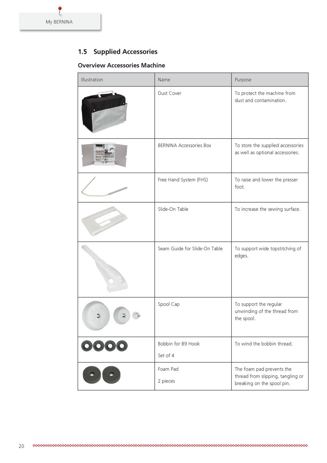 BERNINA 570 QE Sewing Machine User Manual Operation Guide [METAL Wire Binding!]
