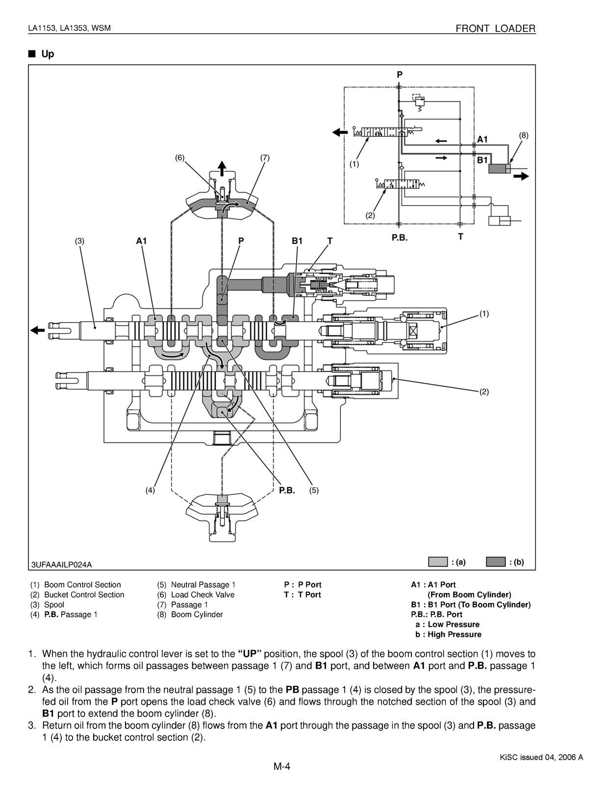 KUBOTA LA1153 LA1353 Front Loader Workshop Manual Workshop Manual WIRE BOUND