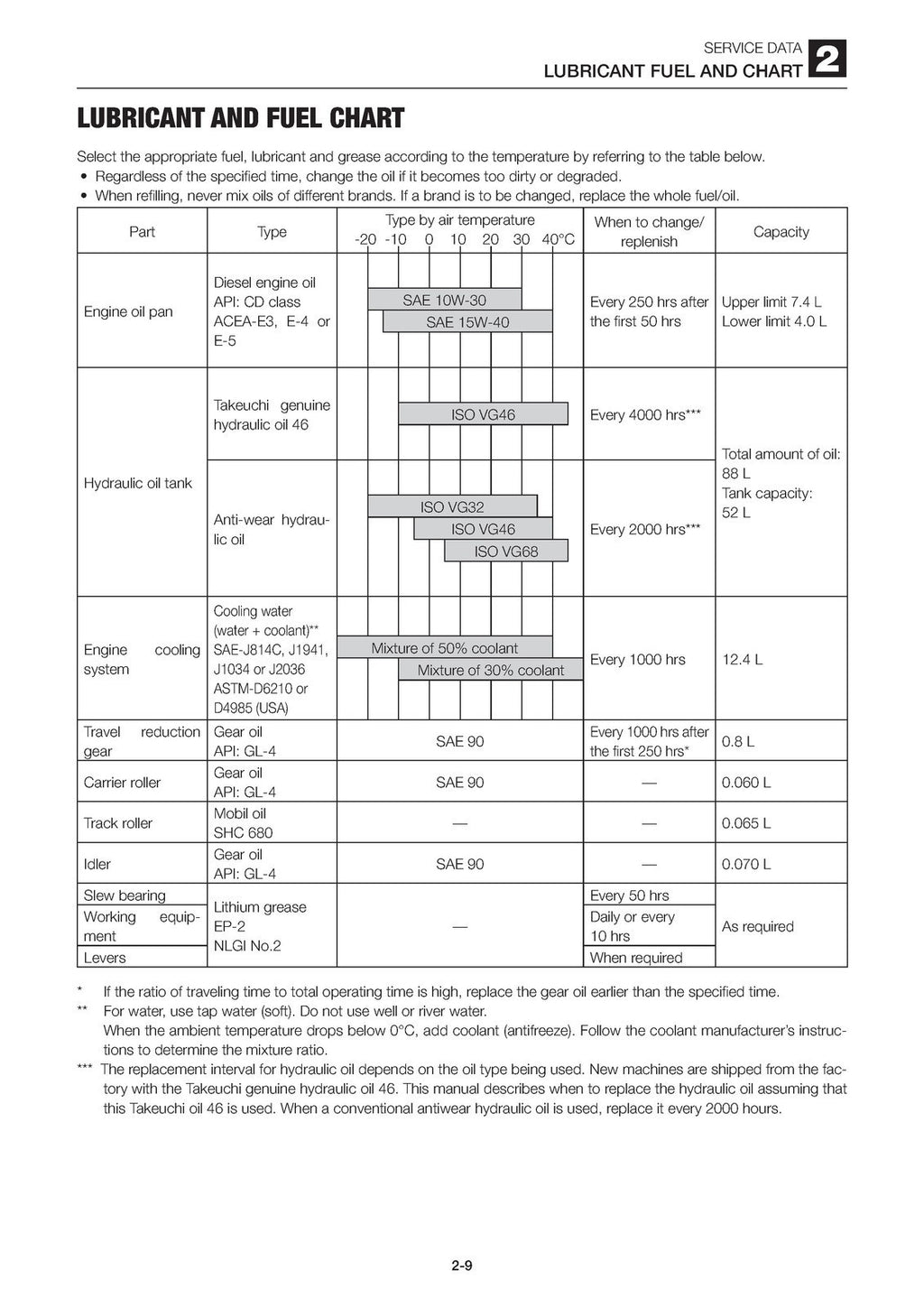TAKUCHI TB250 MINI EXCAVATOR WORKSHOP MANUAL - TOUGH COVERS - WIRE BOUND