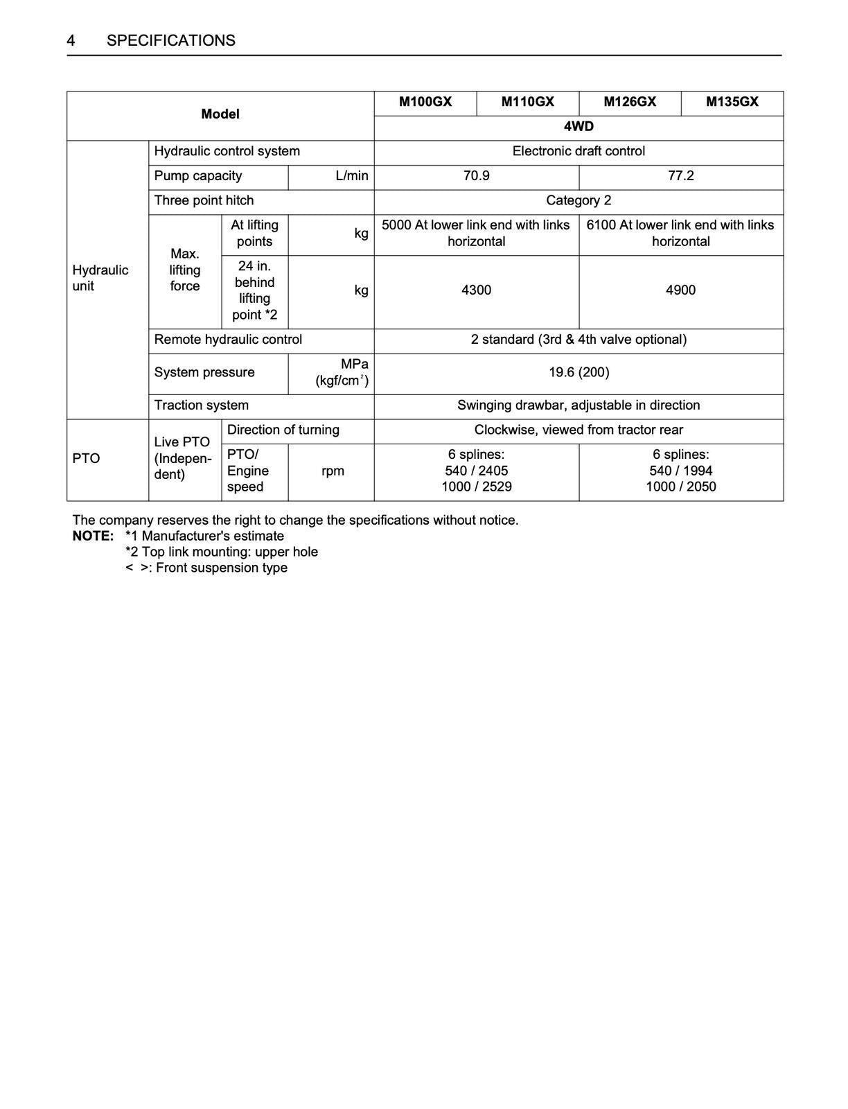 KUBOTA M100GX M110GX M126GX M135GX OPERATORS MANUAL - STEEL WIRE BOUND - COVERS