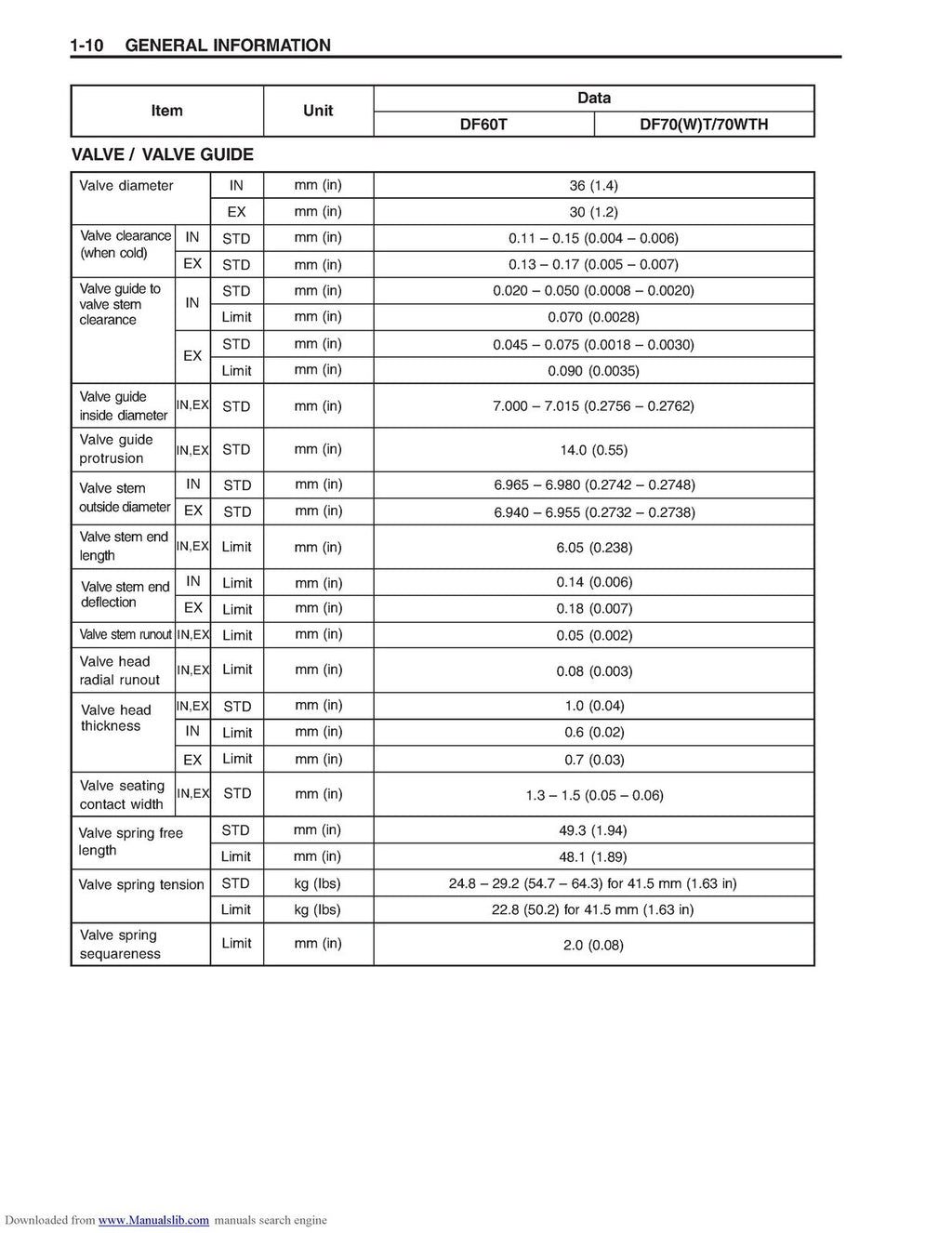 SUZUKI DF 60 OUTBOARD SERVICE MANUAL '03 MODEL - WIRE BOUND TOUGH COVERS