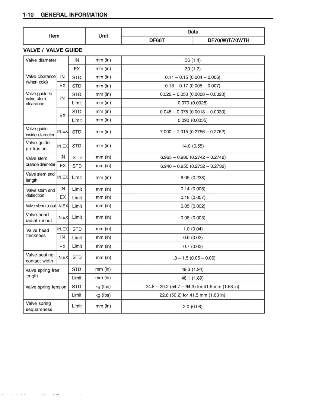 Suzuki DF60 DF70 Outboard Motor Service Manual - WIRE BOUND - TOUGH COVERS