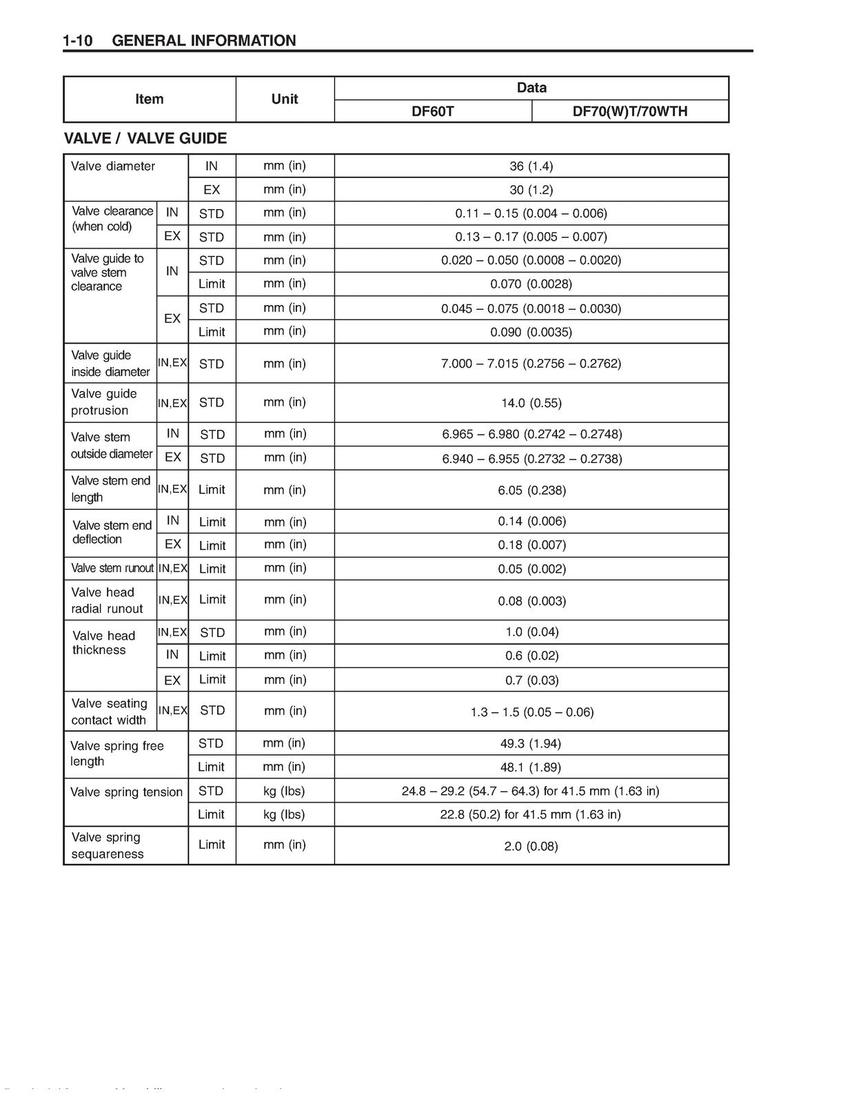 Suzuki DF60 DF70 Outboard Motor Service Manual - WIRE BOUND - TOUGH COVERS