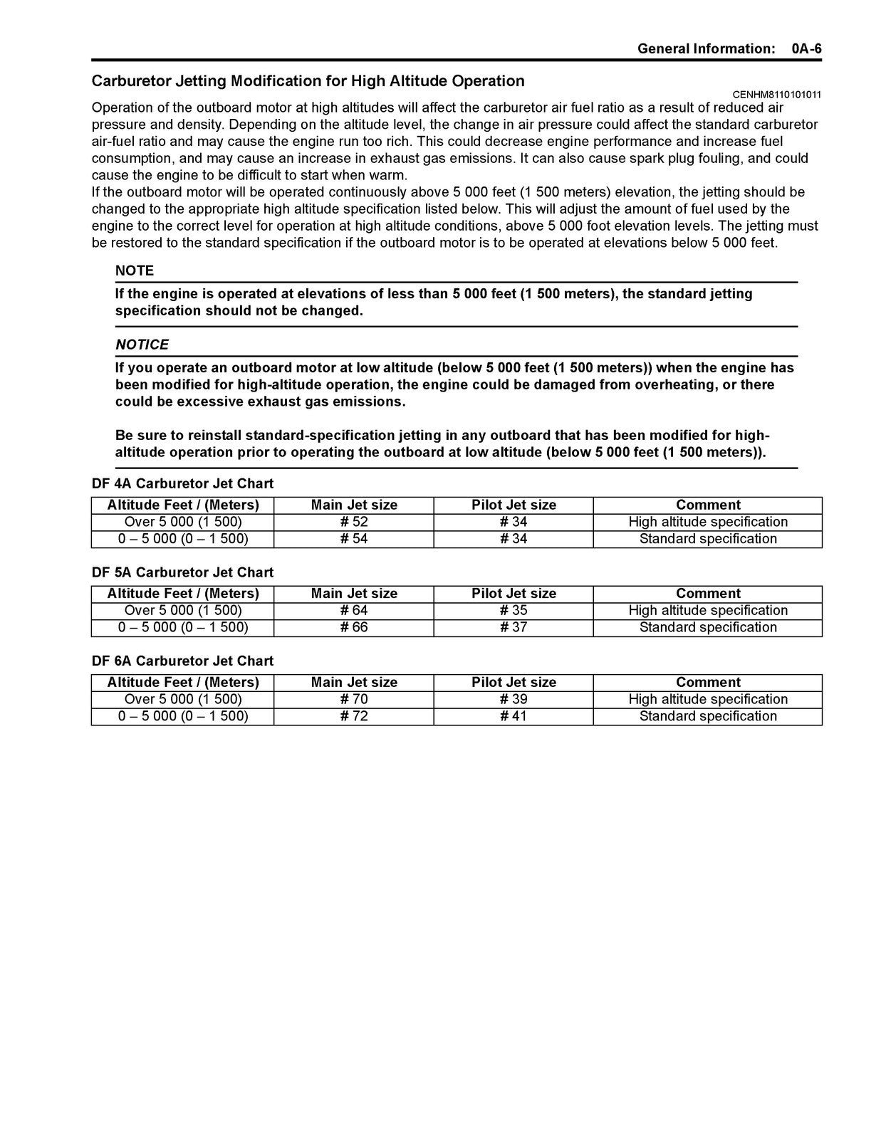 SUZUKI DF4A DF5A DF6A Service Manual - WIRE BOUND - TOUGH COVERS