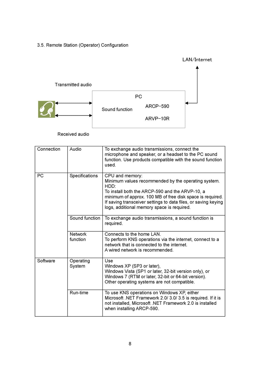 KENWOOD TS590 NETWORK COMMAND SETTING MANUAL - WIRE BOUND & TOUGH COVERS